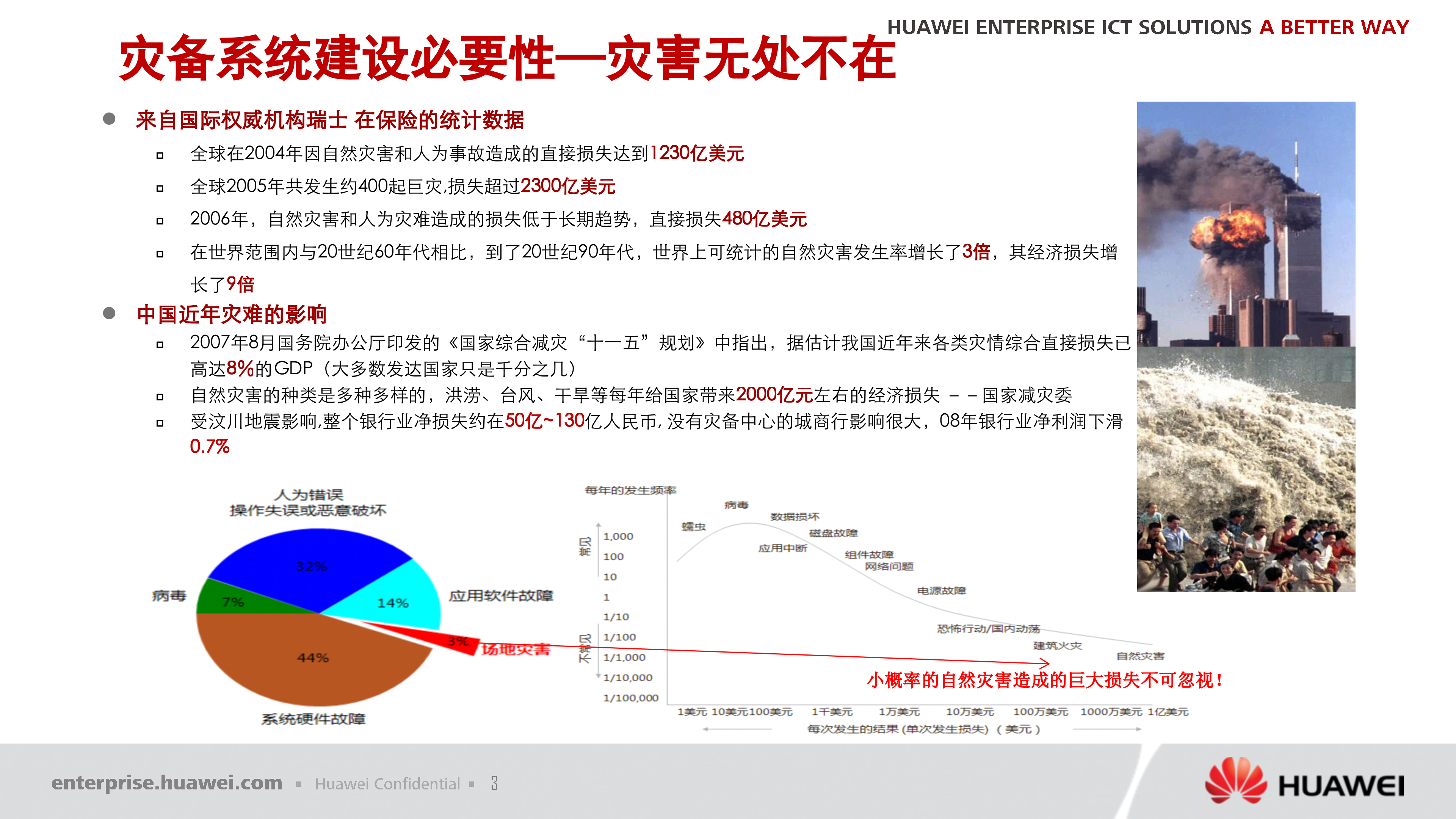 华为数据中心灾备解决方案_ITIL之家(www.itilzj.com)_.PPTX 第3页