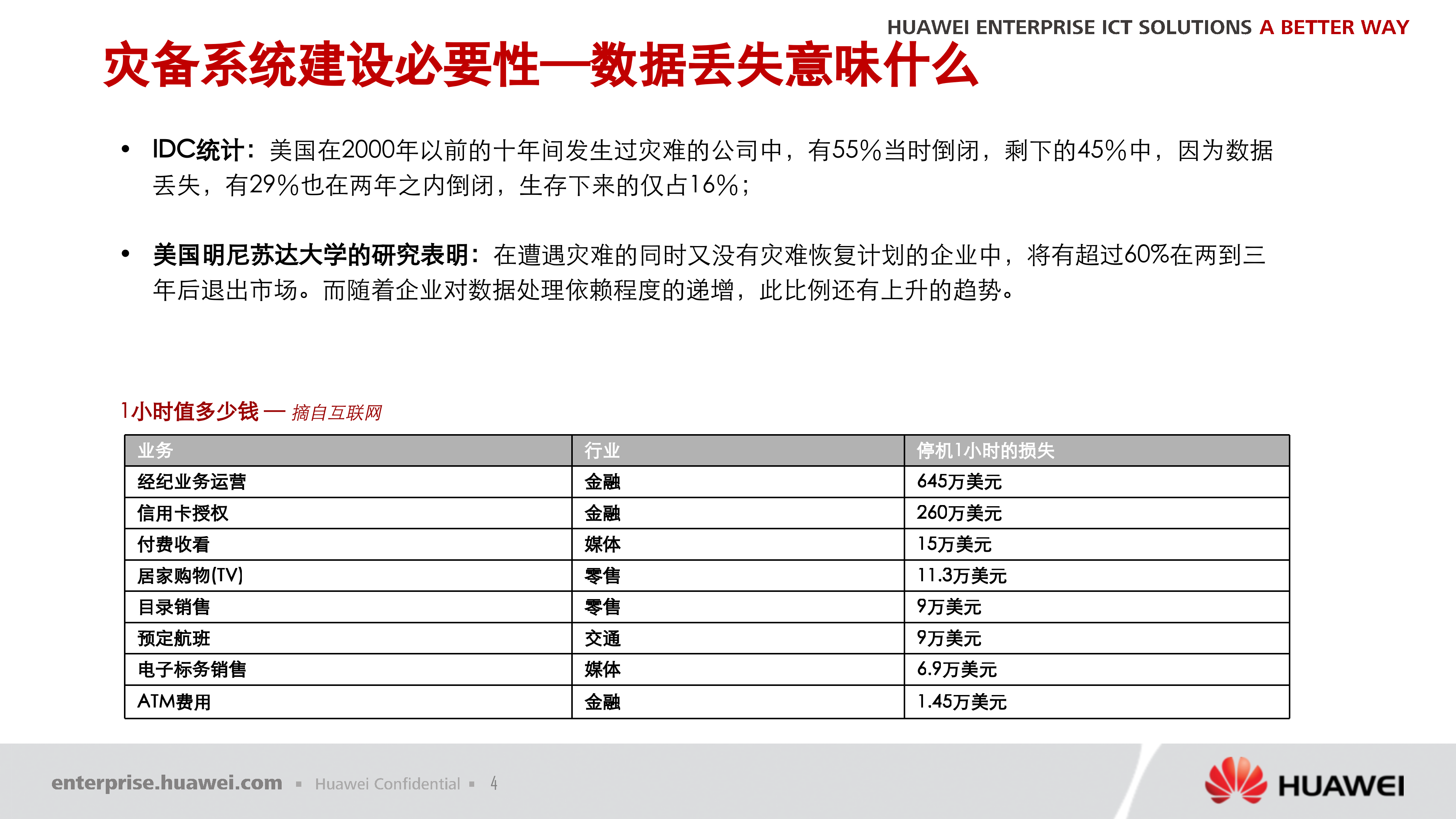 华为数据中心灾备解决方案_ITIL之家(www.itilzj.com)_.PPTX 第4页