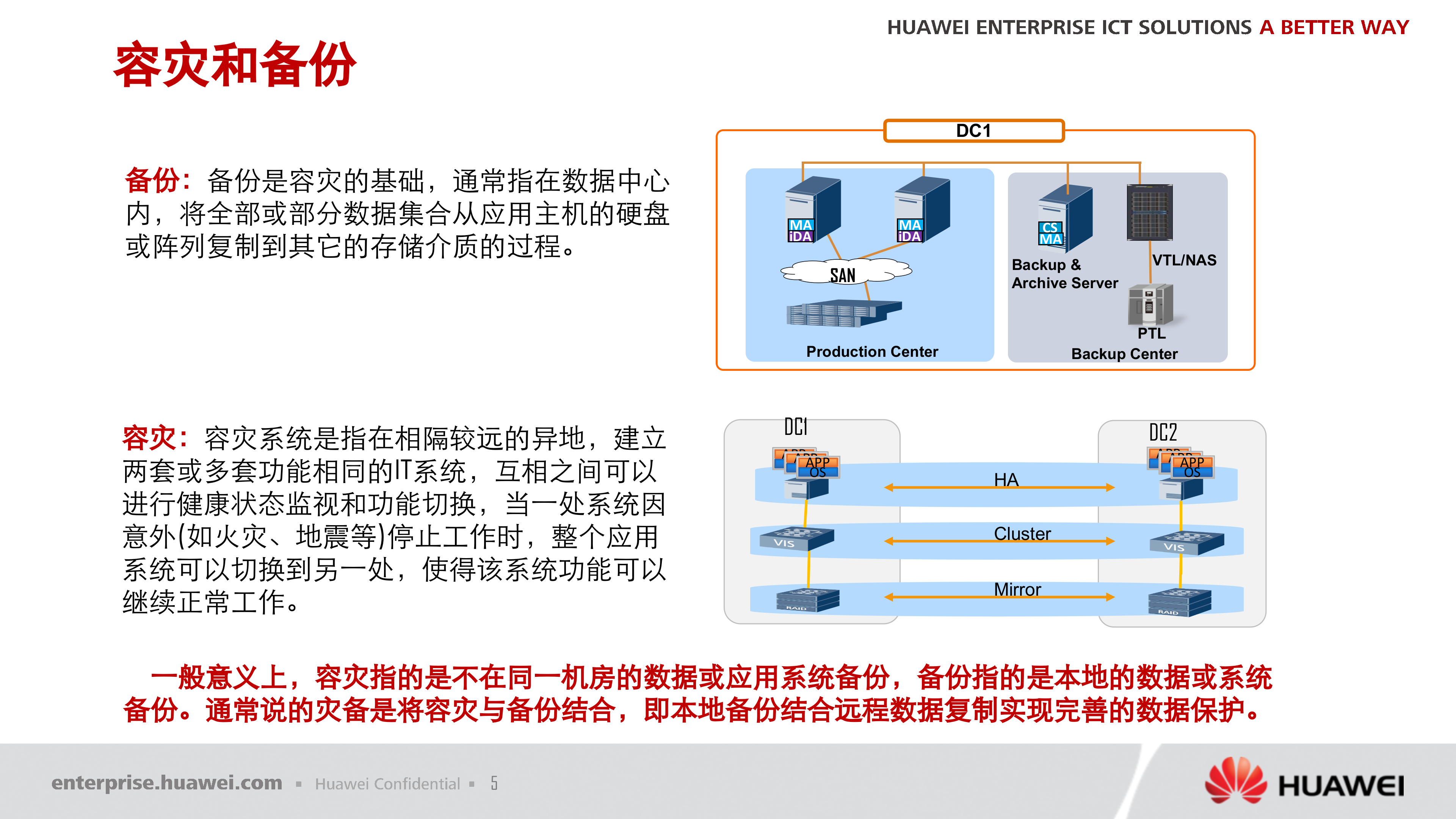 华为数据中心灾备解决方案_ITIL之家(www.itilzj.com)_.PPTX 第5页