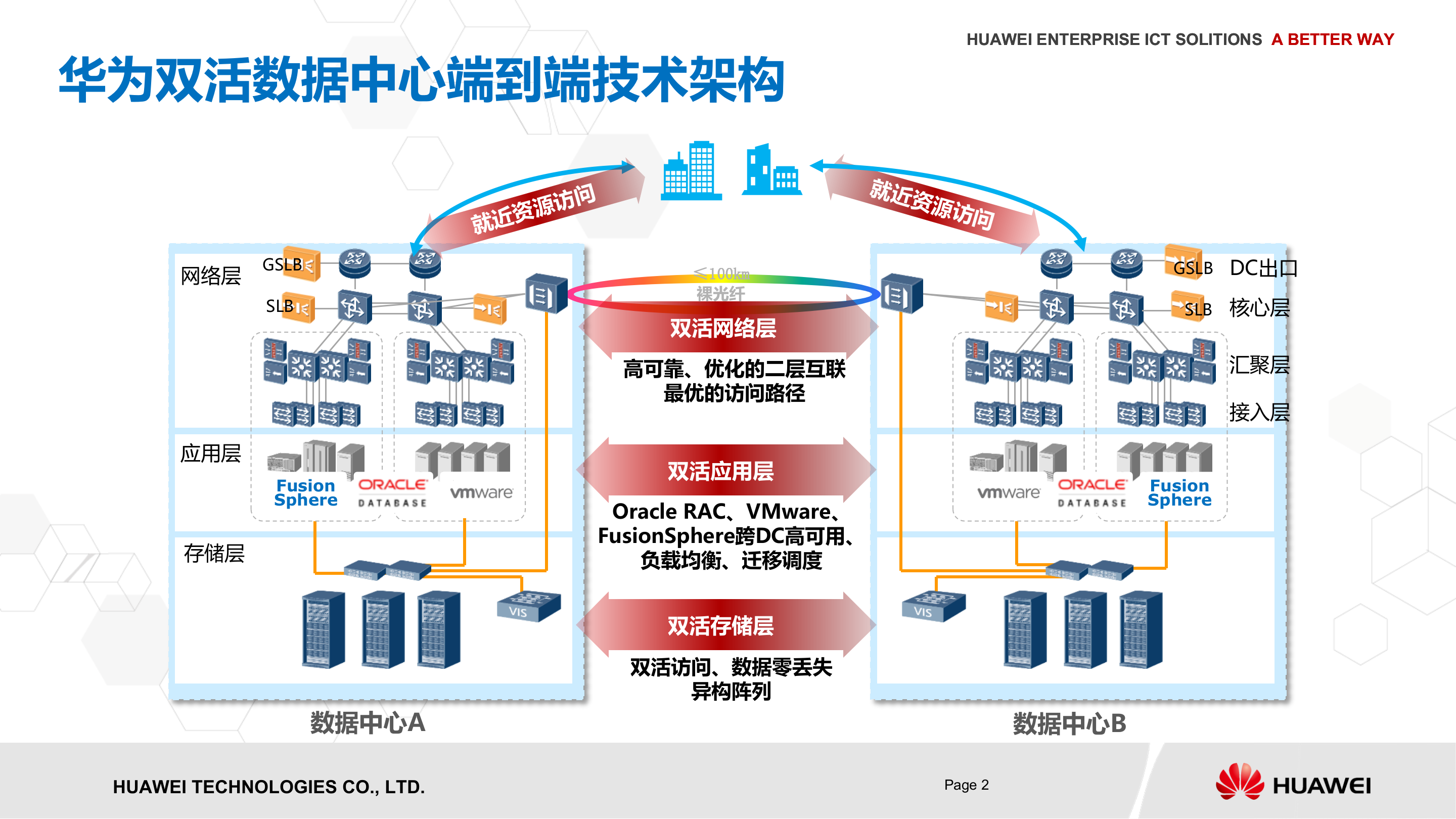 华为双活数据中心解决方案_ITIL之家(www.itilzj.com)_.PPTX 第3页