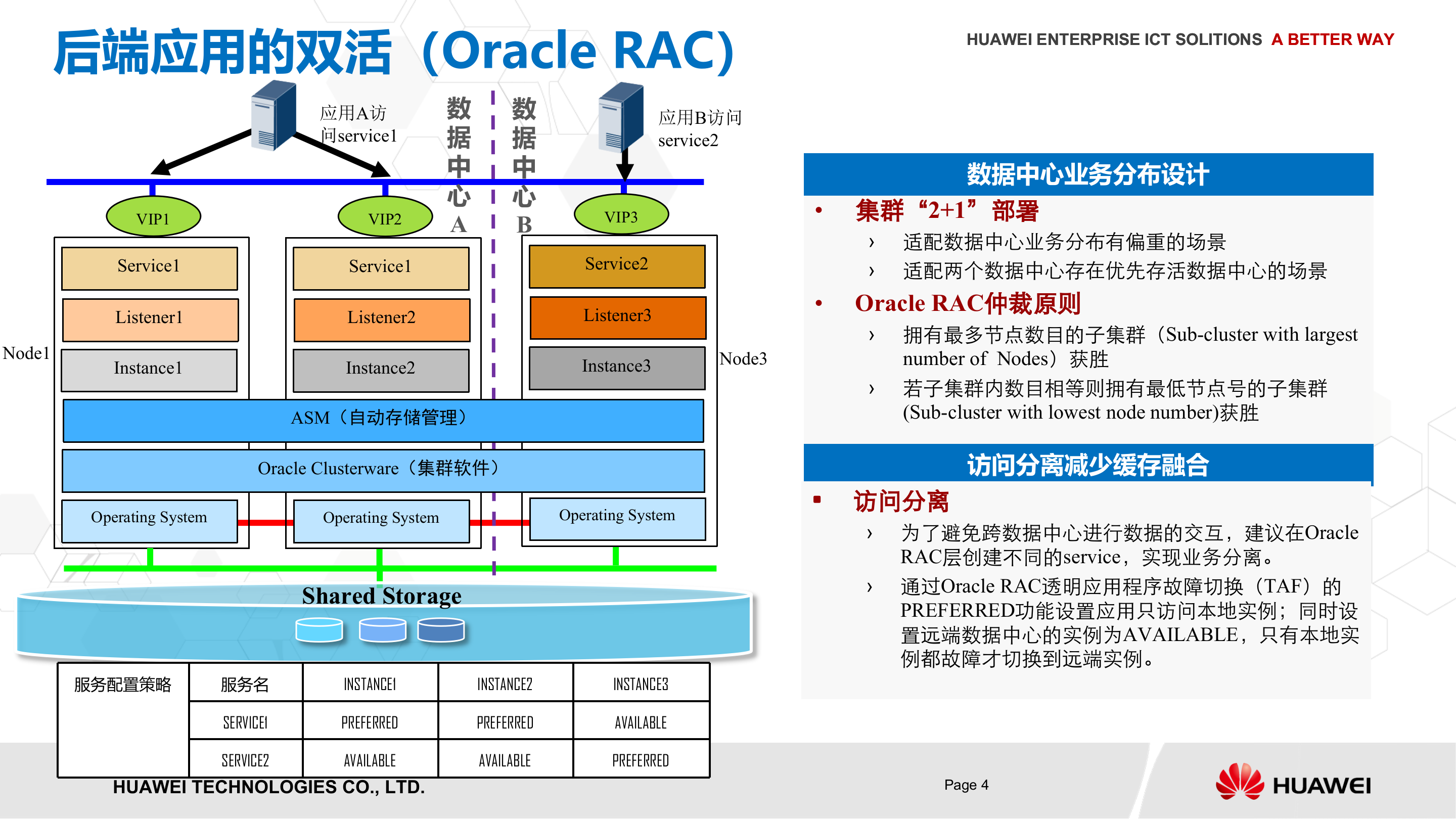华为双活数据中心解决方案_ITIL之家(www.itilzj.com)_.PPTX 第5页