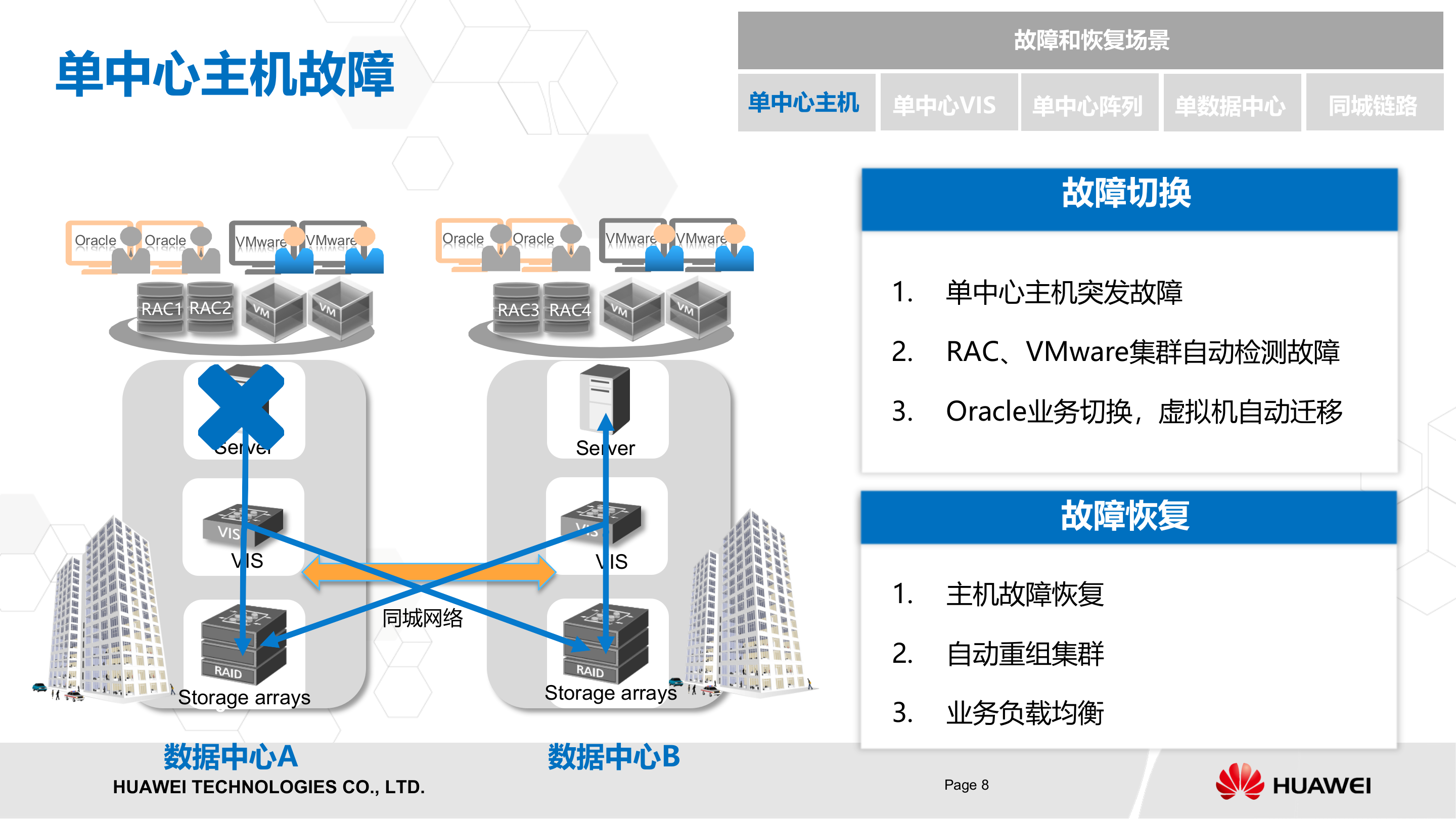 华为双活数据中心解决方案_ITIL之家(www.itilzj.com)_.PPTX 第9页