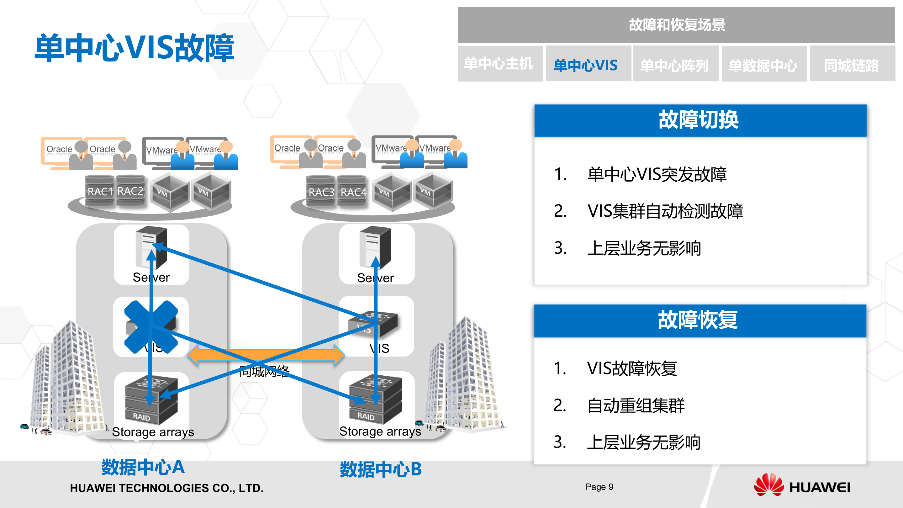 华为双活数据中心解决方案_ITIL之家(www.itilzj.com)_.PPTX 第10页