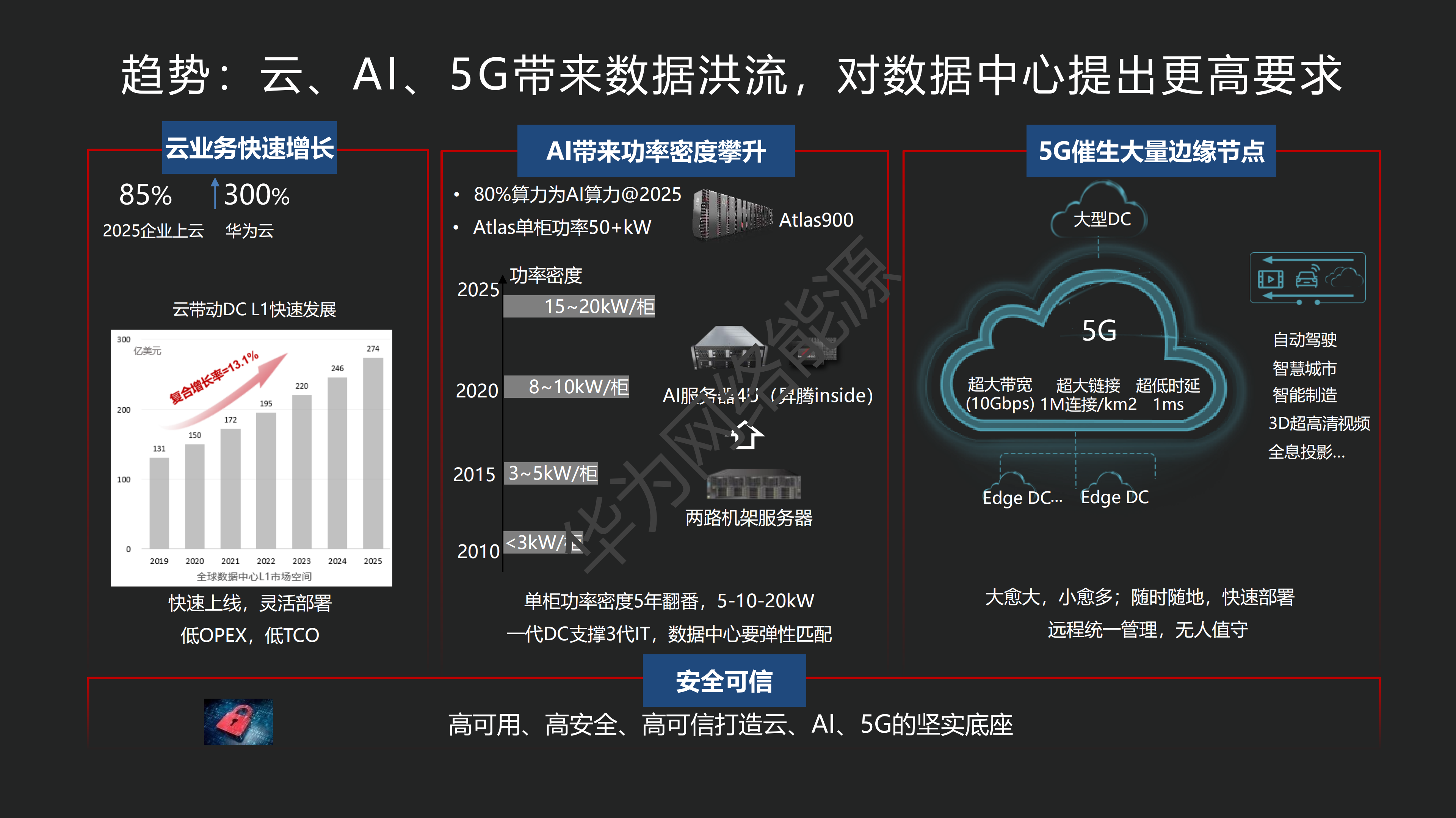 华为预制模块化数据中心_ITIL之家(www.itilzj.com)_.PDF 第3页