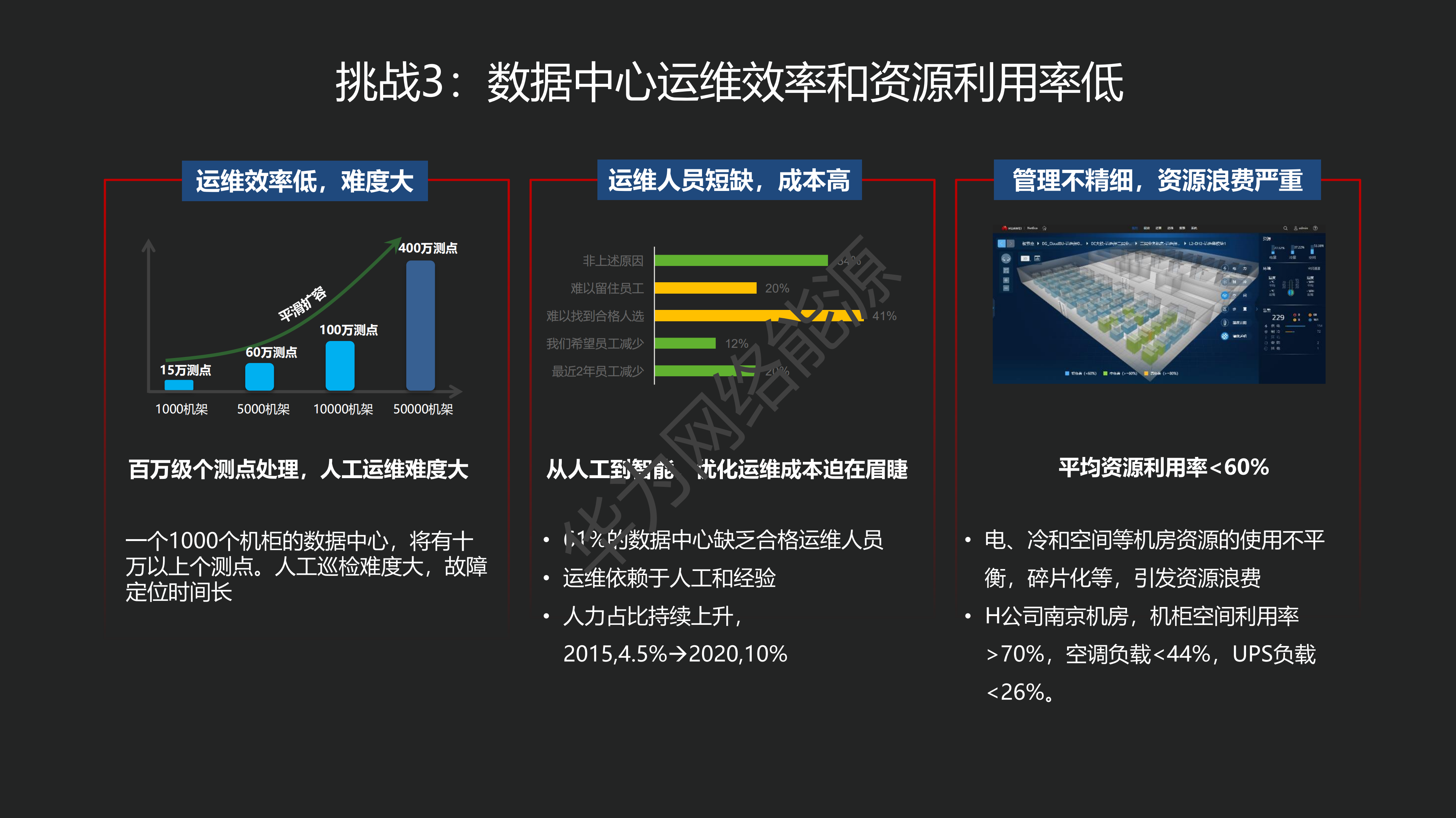 华为预制模块化数据中心_ITIL之家(www.itilzj.com)_.PDF 第6页