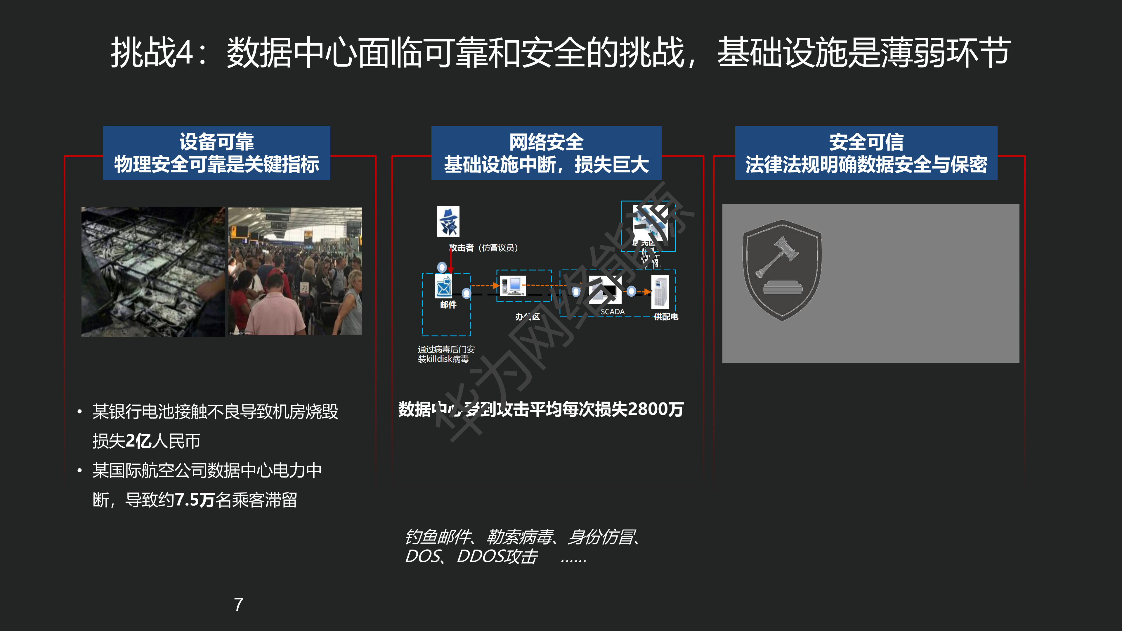 华为预制模块化数据中心_ITIL之家(www.itilzj.com)_.PDF 第7页