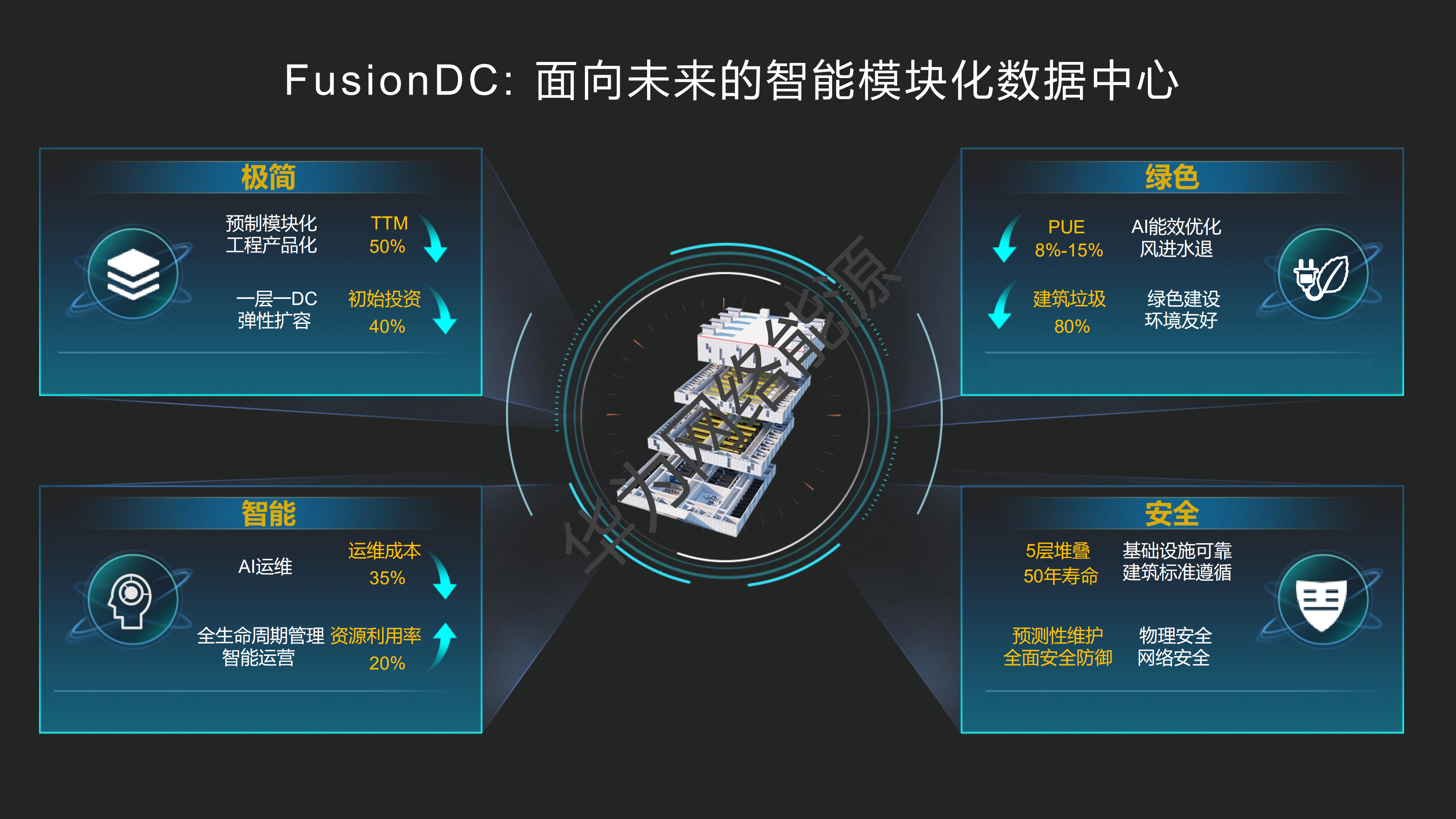 华为预制模块化数据中心_ITIL之家(www.itilzj.com)_.PDF 第9页