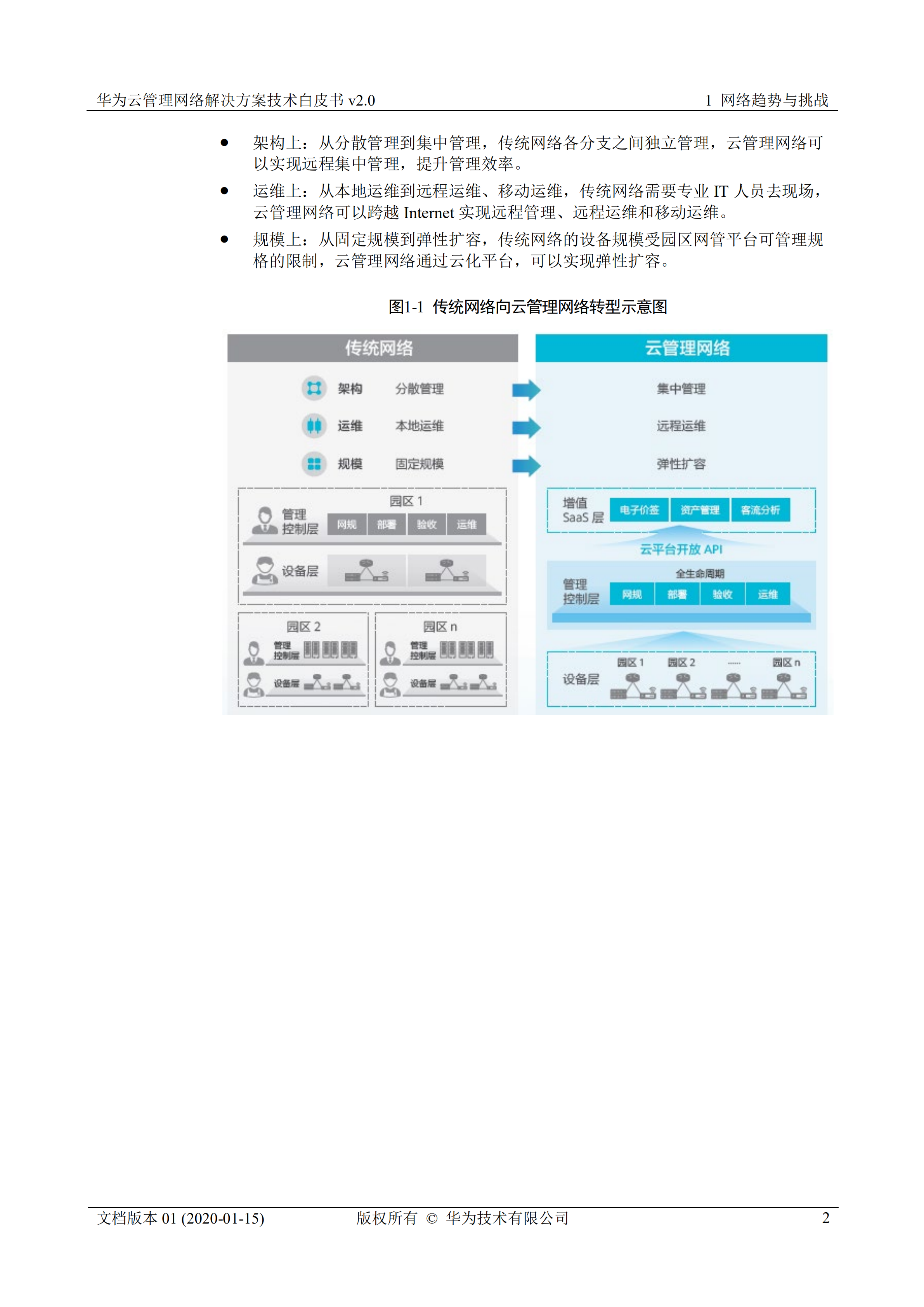 华为云管理网络解决方案技术白皮书v20_ITIL之家(www.itilzj.com)_.PDF 第7页