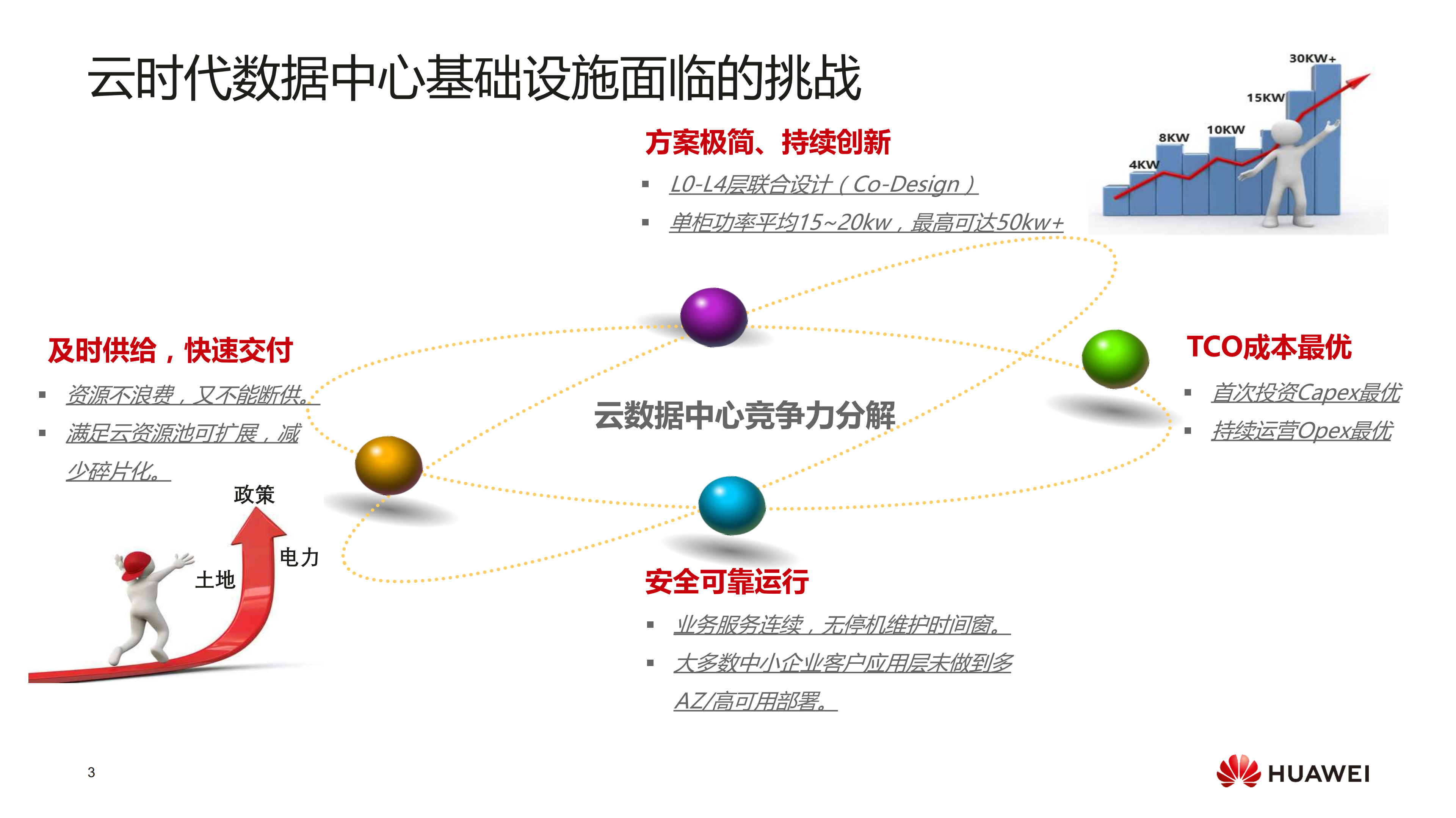 华为云全栈、极简、智能数据中心最佳实践_ITIL之家(www.itilzj.com)_.PDF 第3页