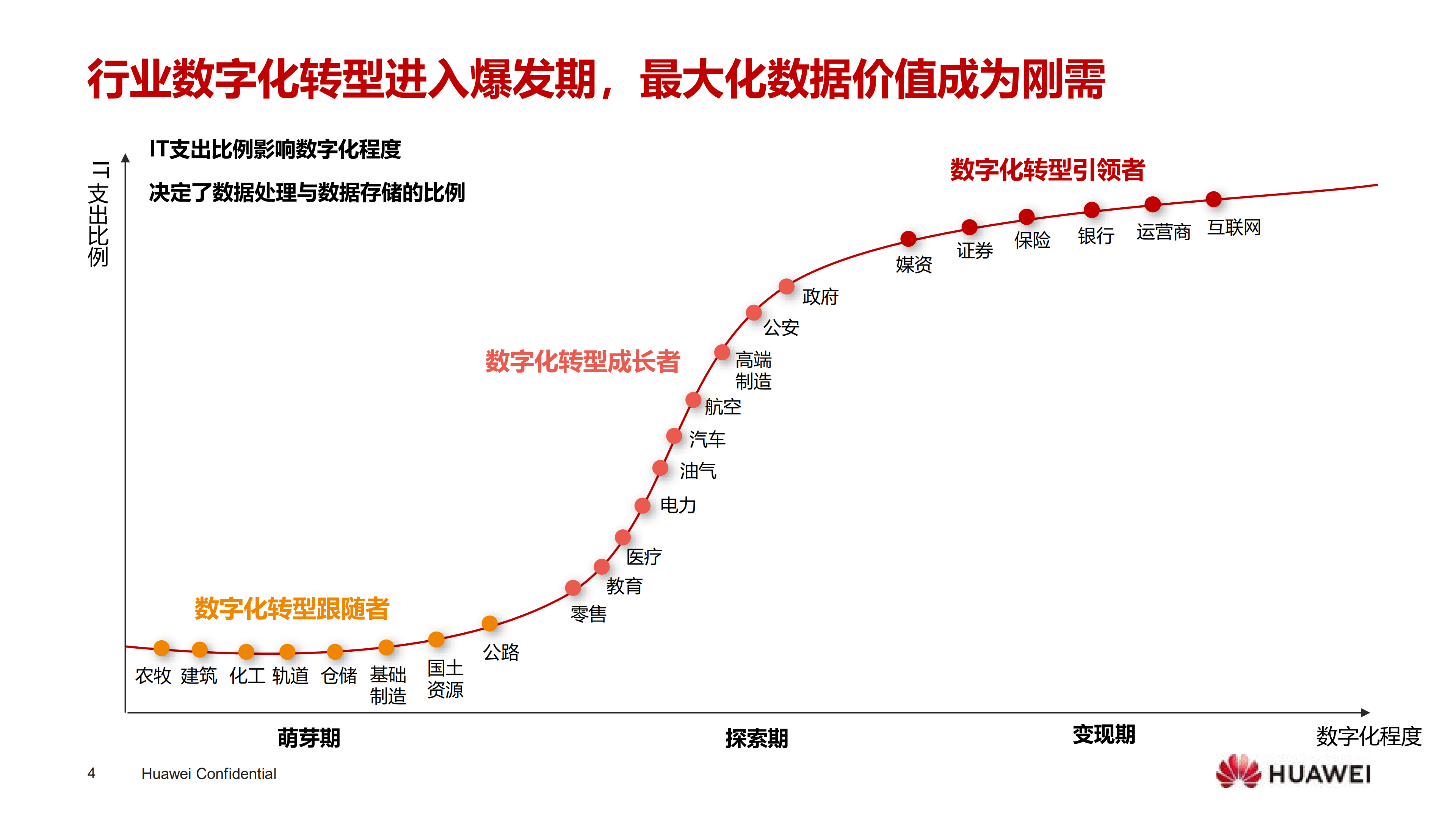 华为智能闪存护航金融核心系统升级_ITIL之家(www.itilzj.com)_.PDF 第4页