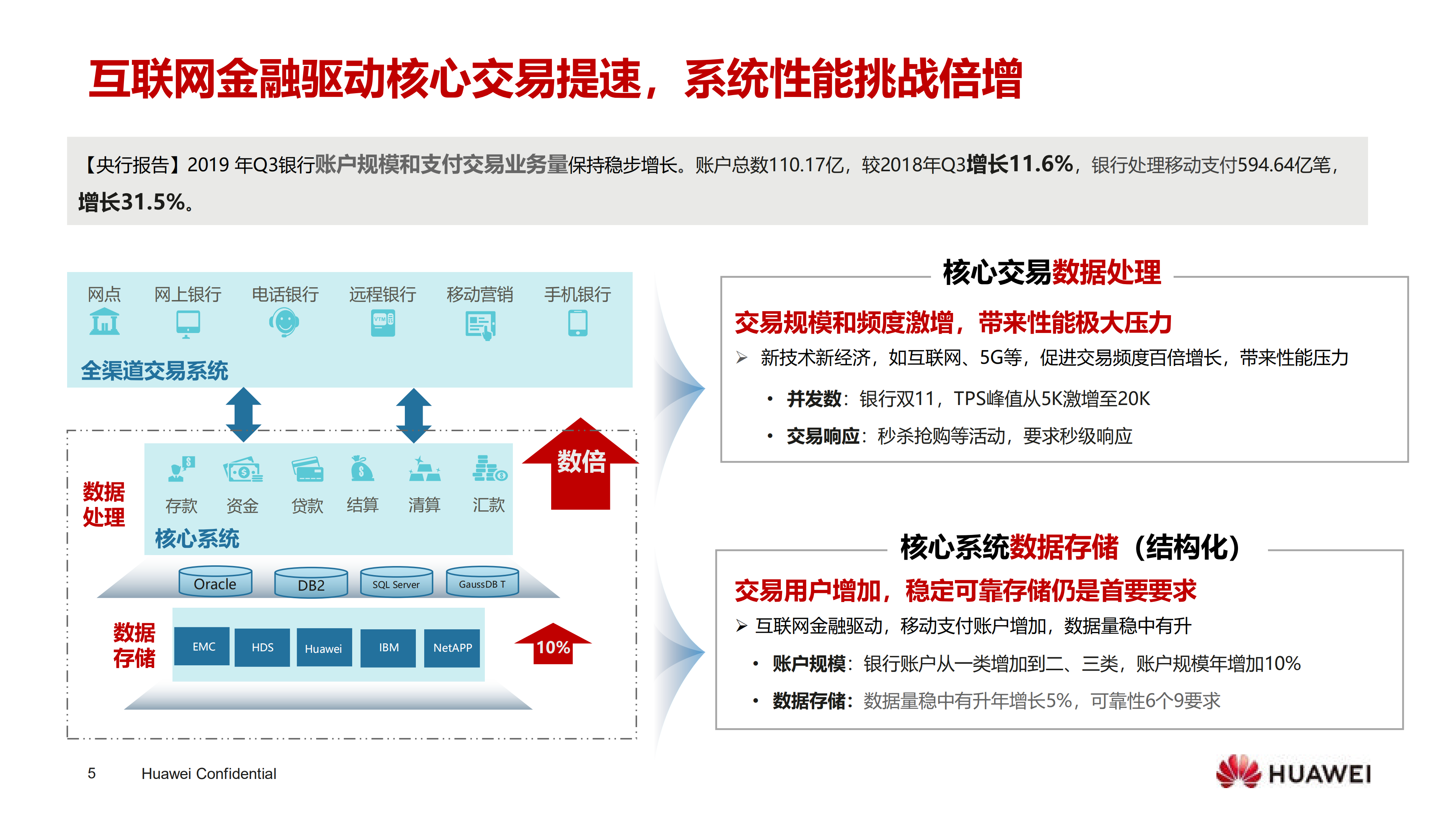 华为智能闪存护航金融核心系统升级_ITIL之家(www.itilzj.com)_.PDF 第5页