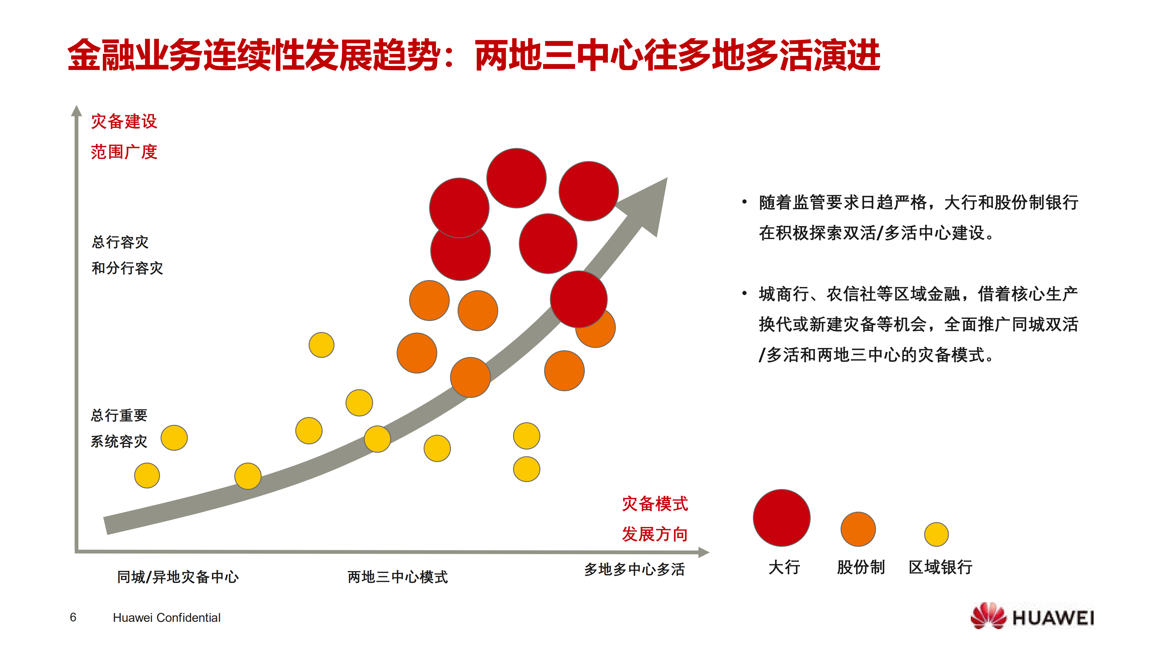 华为智能闪存护航金融核心系统升级_ITIL之家(www.itilzj.com)_.PDF 第6页