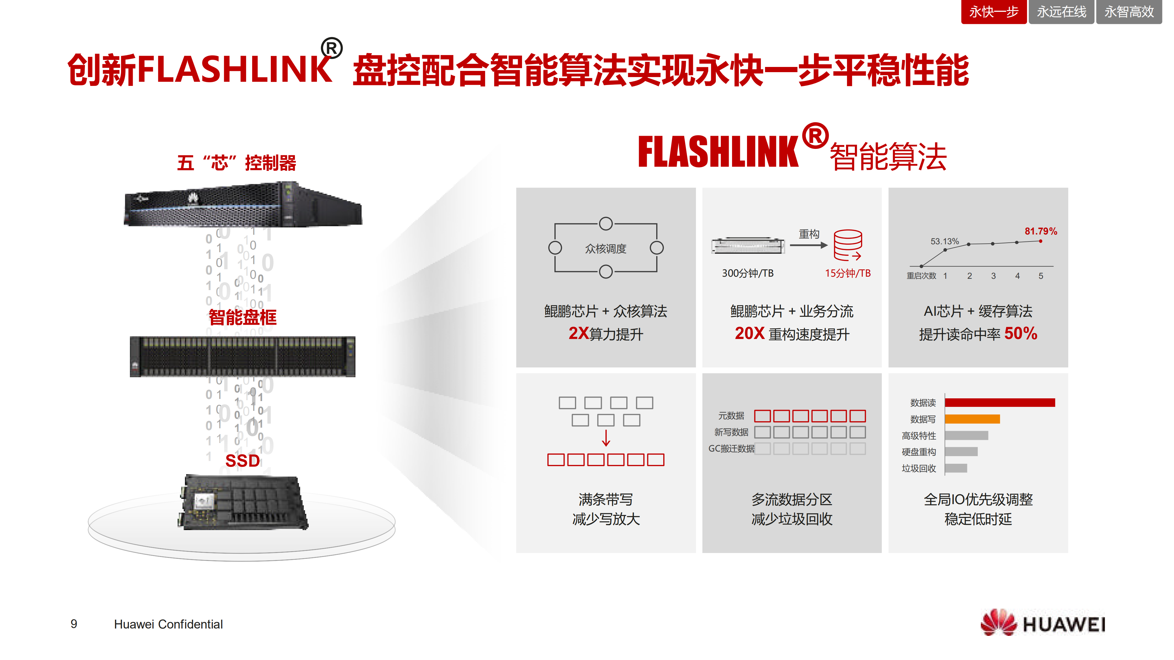 华为智能闪存护航金融核心系统升级_ITIL之家(www.itilzj.com)_.PDF 第9页