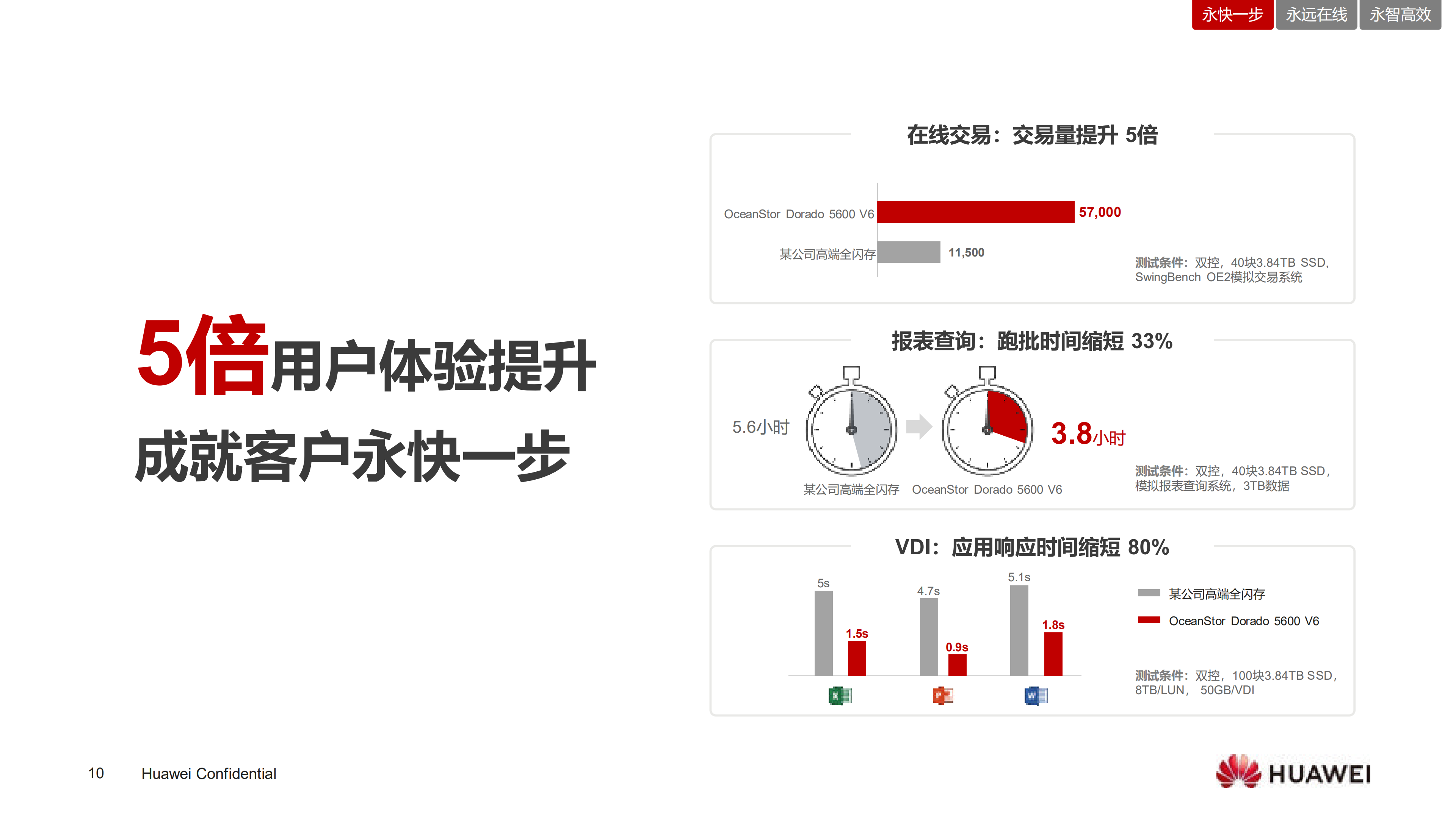 华为智能闪存护航金融核心系统升级_ITIL之家(www.itilzj.com)_.PDF 第10页