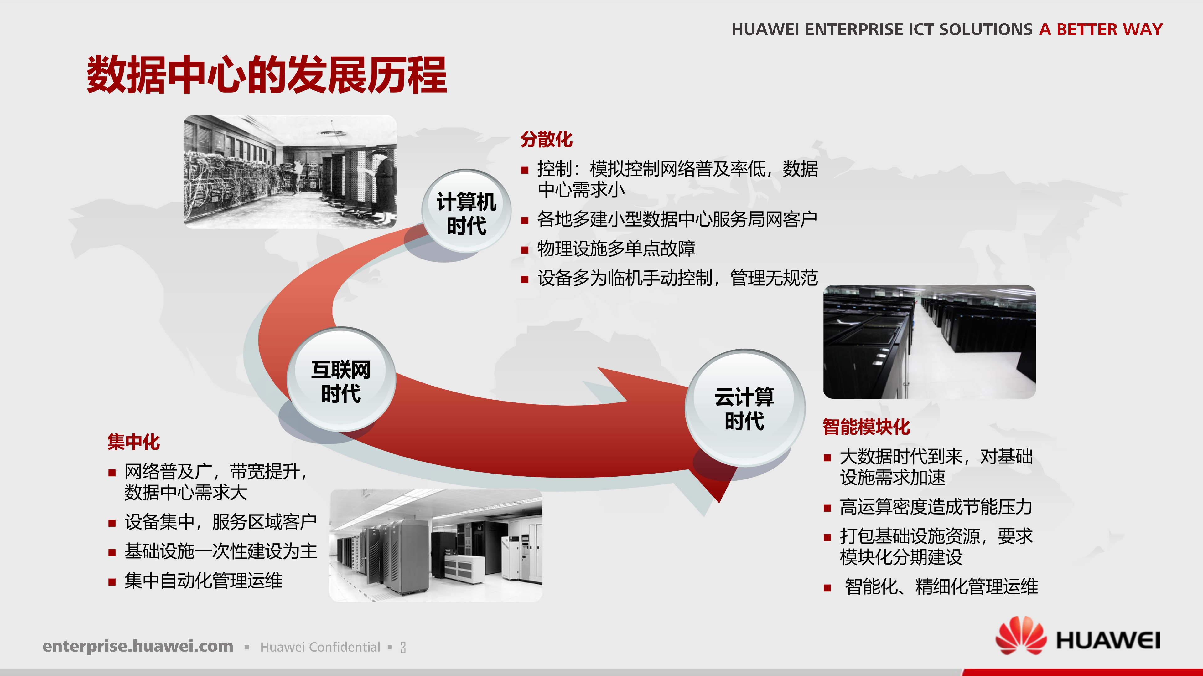 华为智慧数据中心解决方案_ITIL之家(www.itilzj.com)_.PPTX 第3页