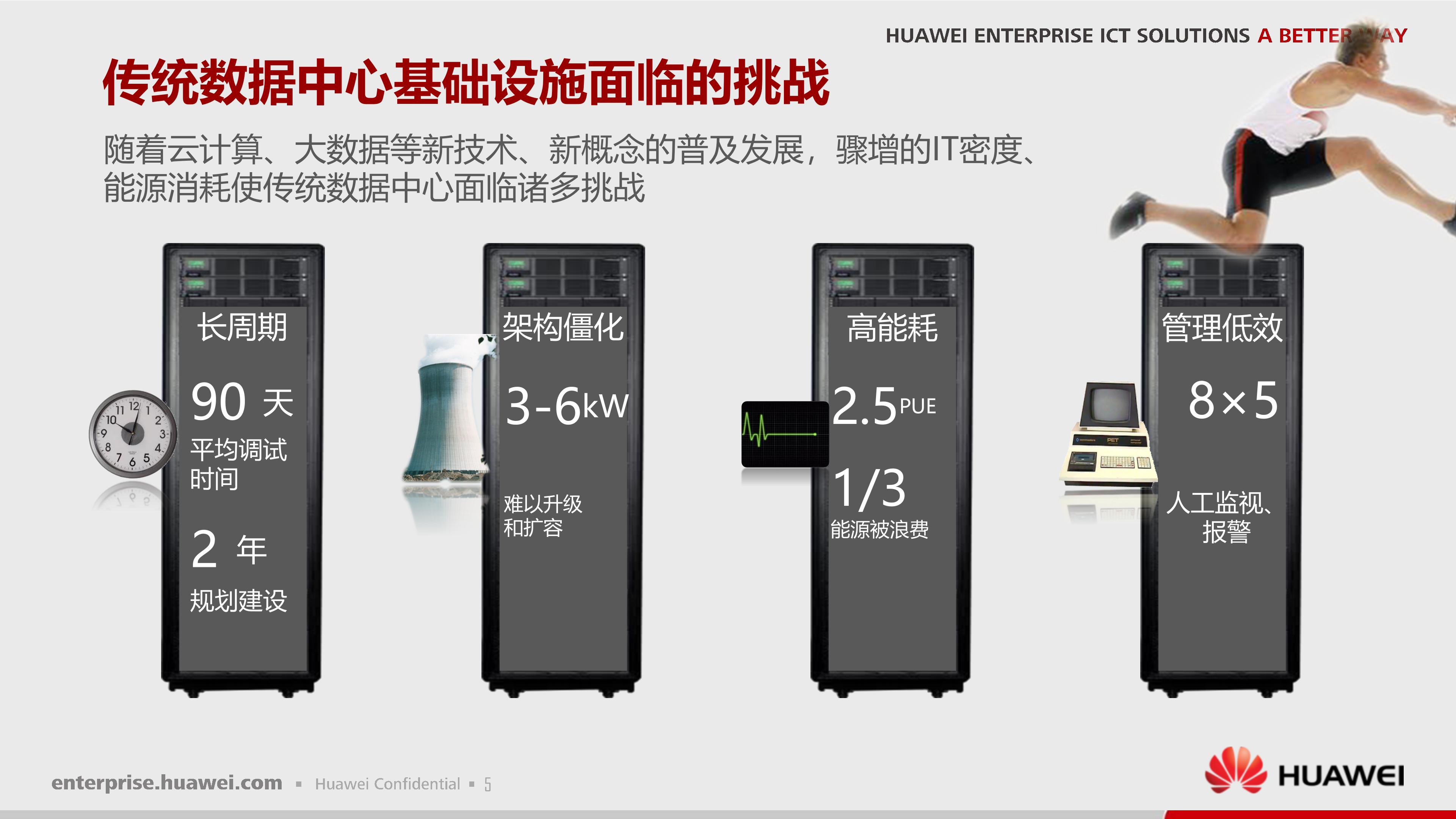 华为智慧数据中心解决方案_ITIL之家(www.itilzj.com)_.PPTX 第5页