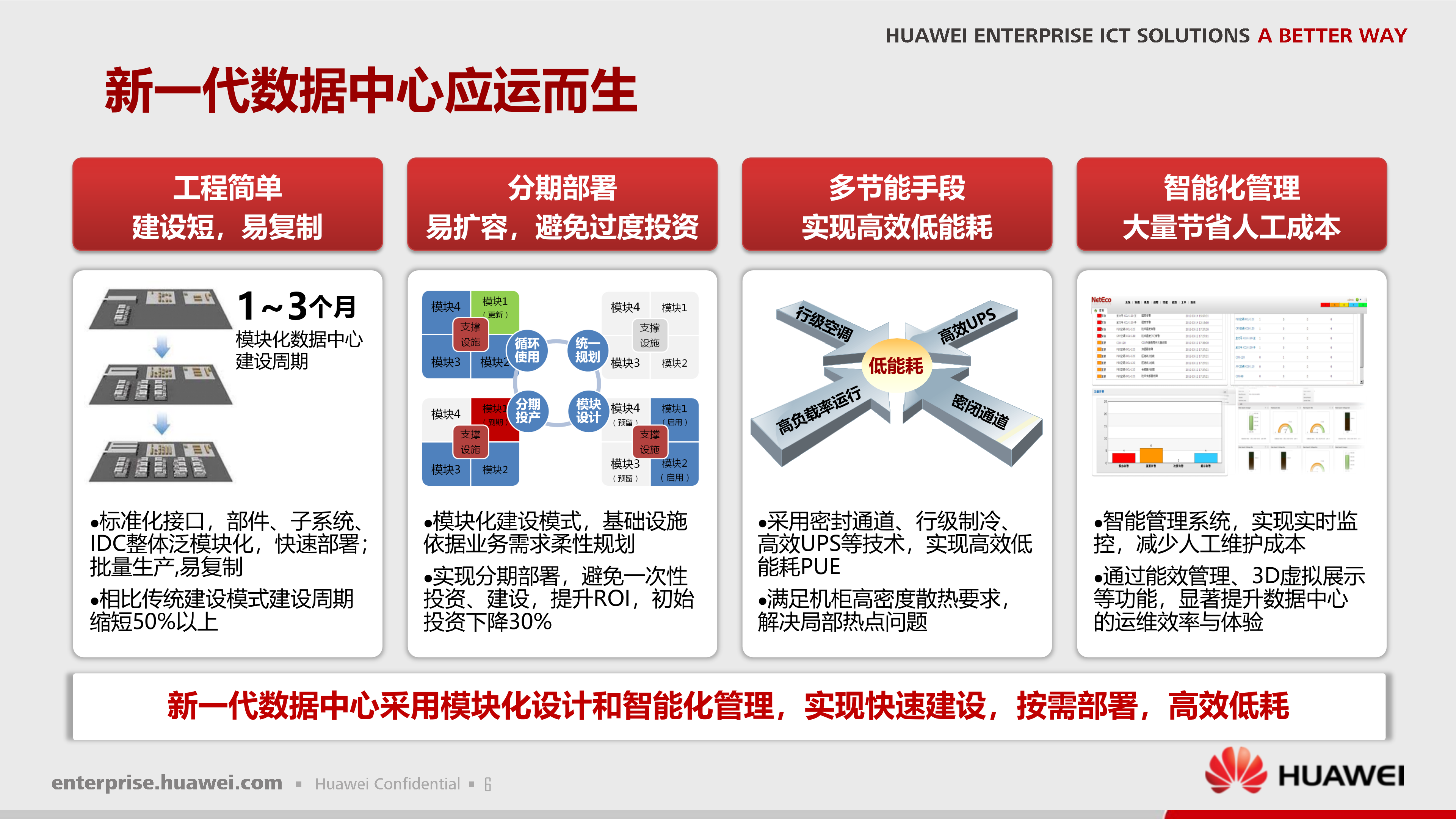 华为智慧数据中心解决方案_ITIL之家(www.itilzj.com)_.PPTX 第6页