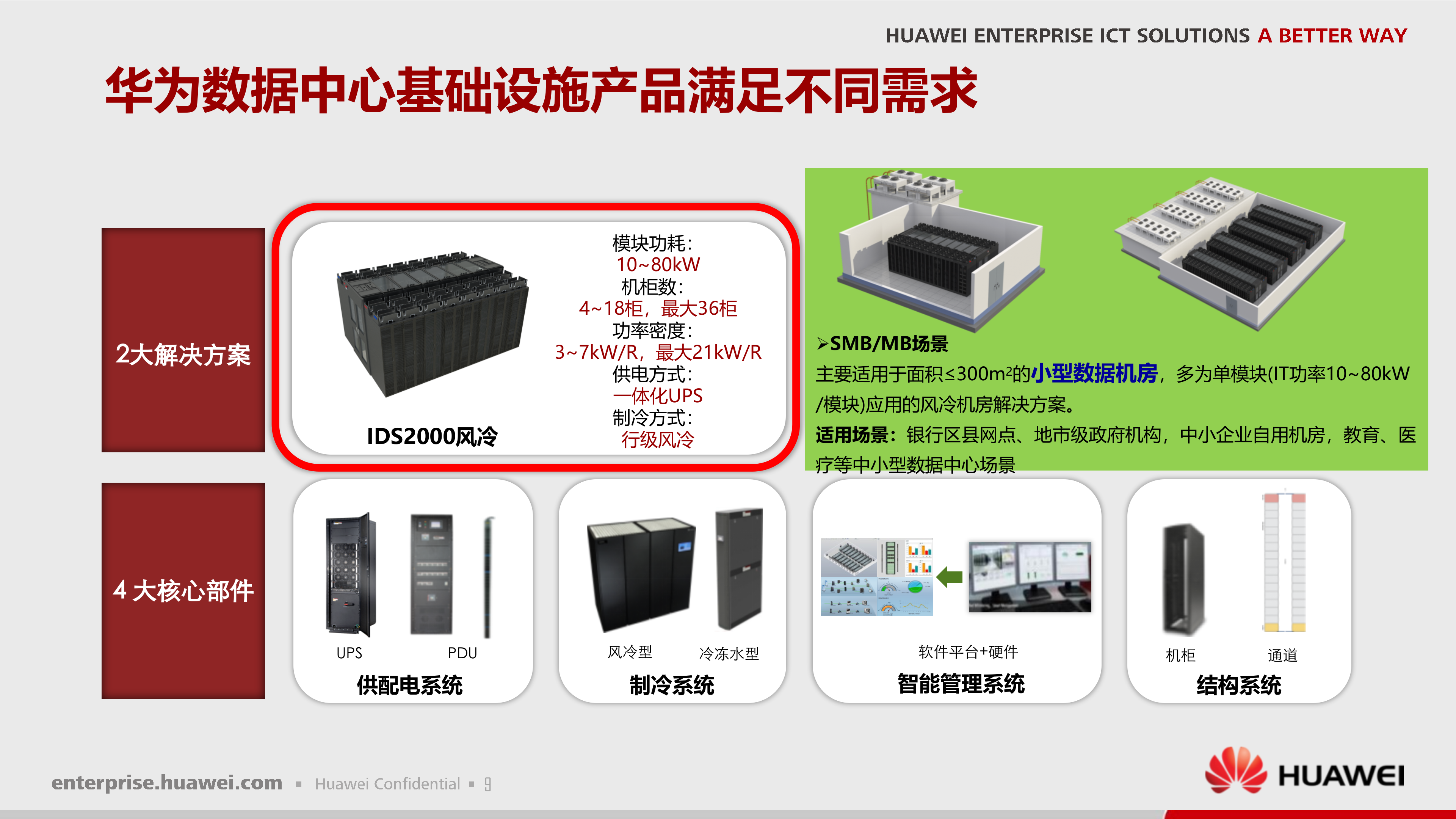 华为智慧数据中心解决方案_ITIL之家(www.itilzj.com)_.PPTX 第9页