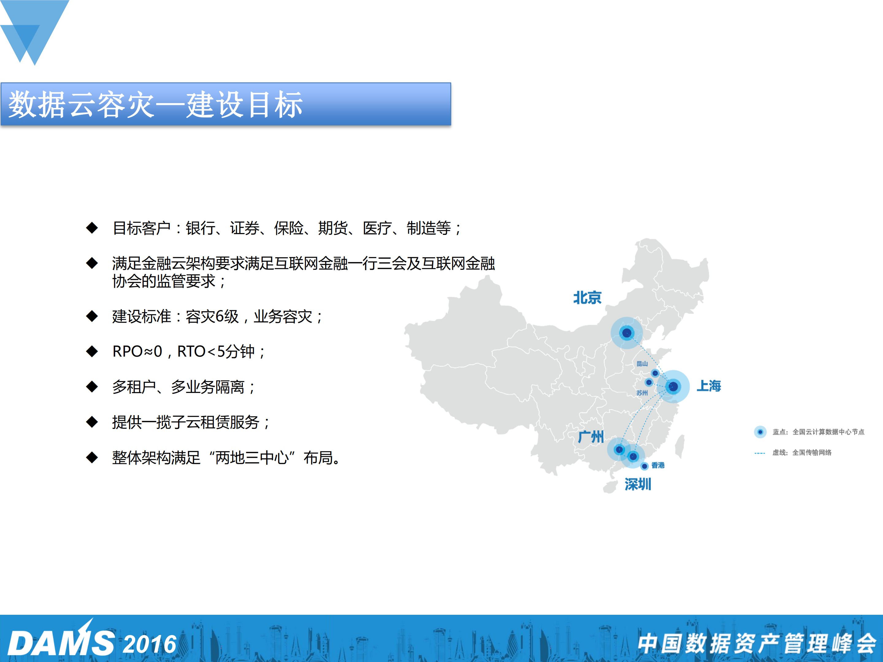 混合云架构下的数据容灾实践_ITIL之家(www.itilzj.com)_.PDF 第8页