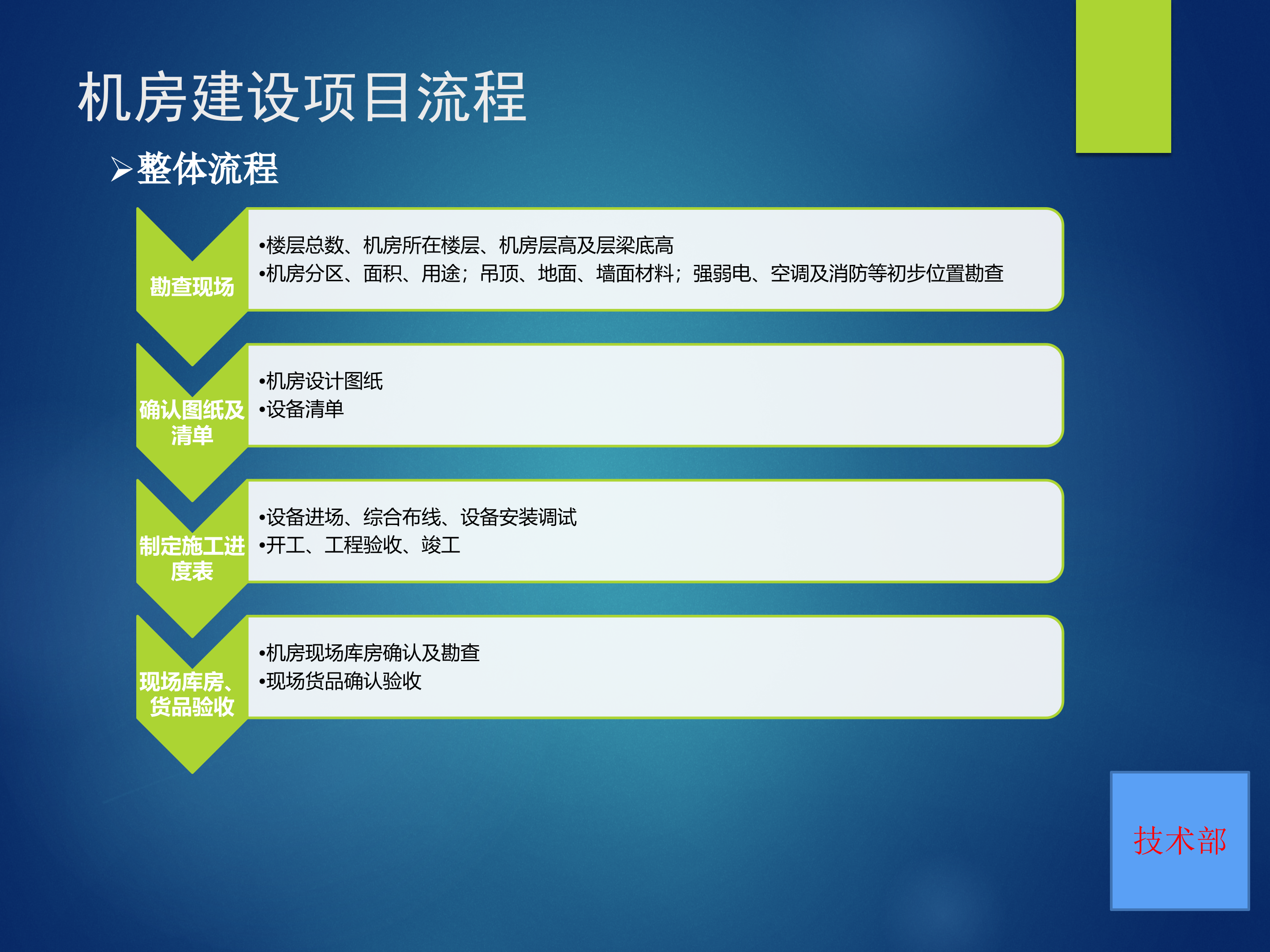 机房建设基本知识点_ITIL之家(www.itilzj.com)_.PPT 第2页