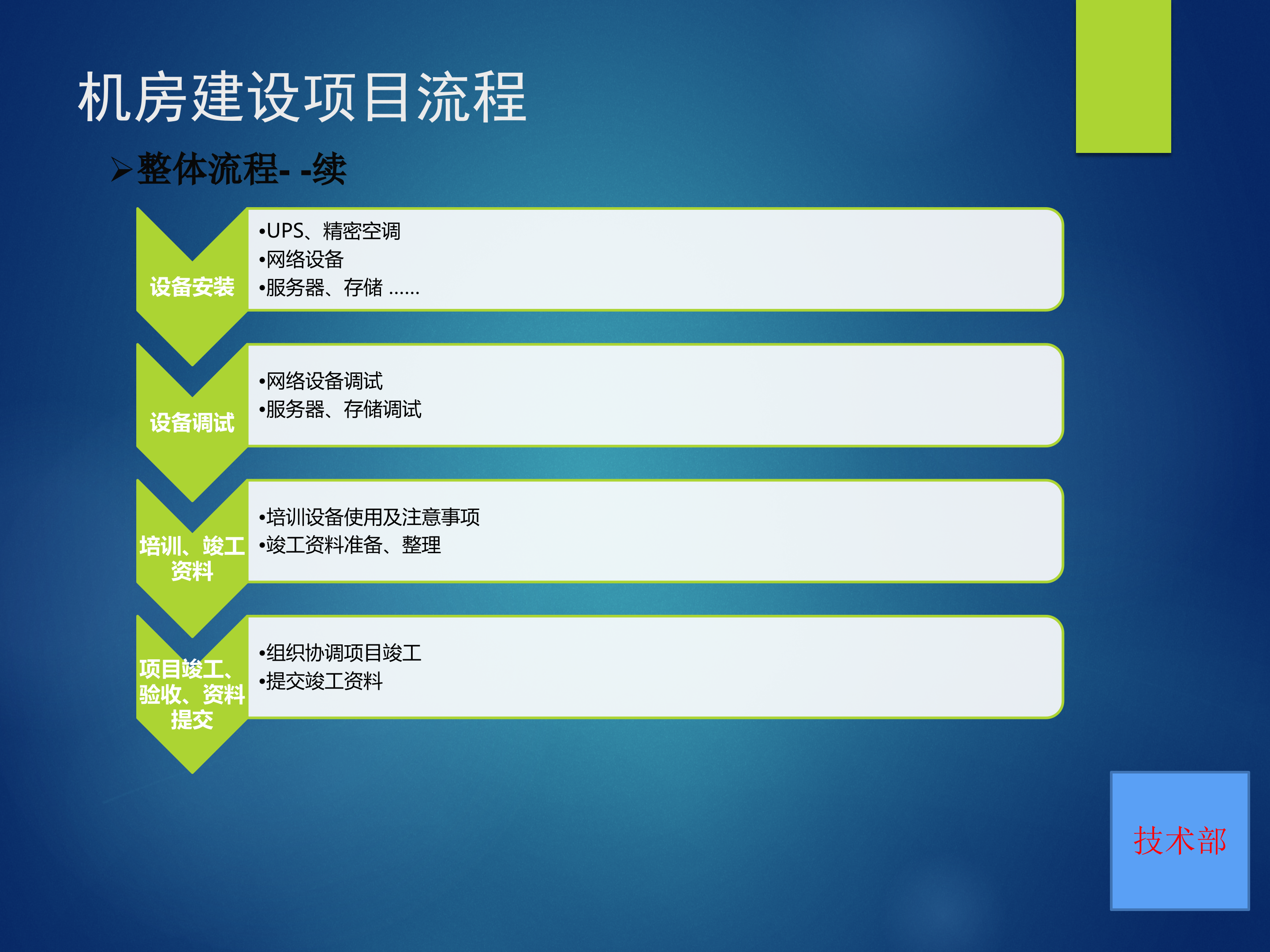 机房建设基本知识点_ITIL之家(www.itilzj.com)_.PPT 第4页