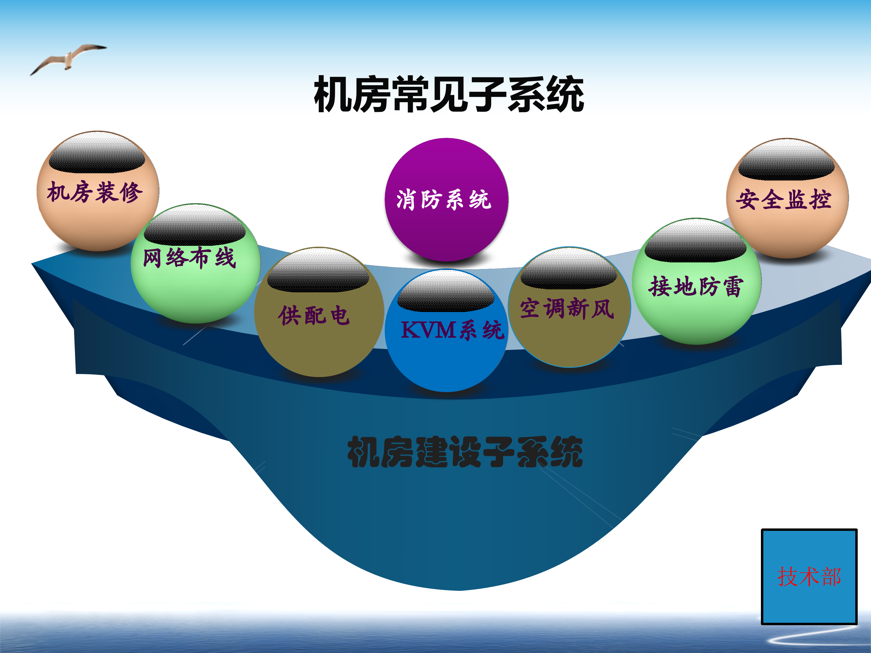机房建设基本知识点_ITIL之家(www.itilzj.com)_.PPT 第5页