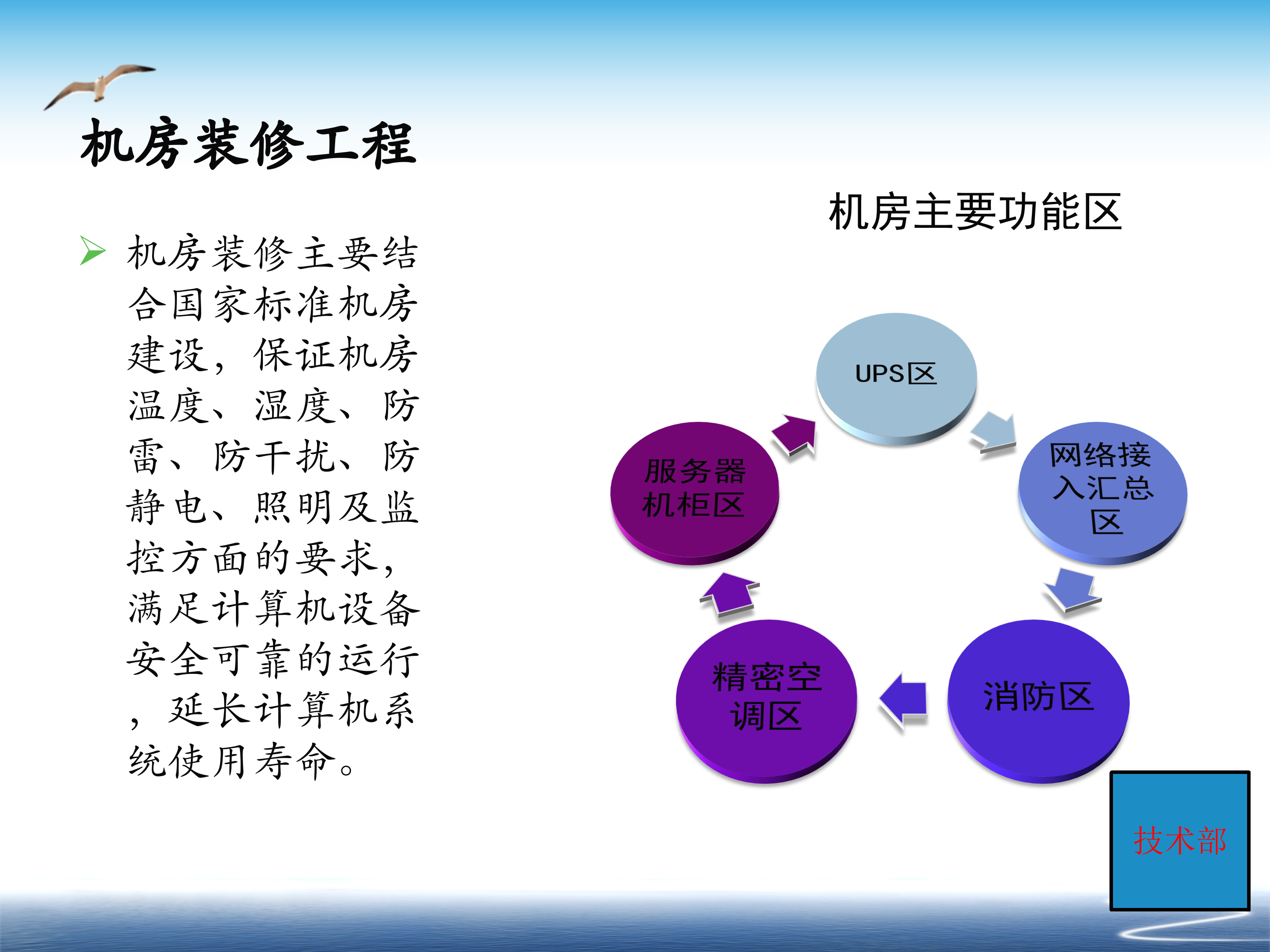 机房建设基本知识点_ITIL之家(www.itilzj.com)_.PPT 第6页
