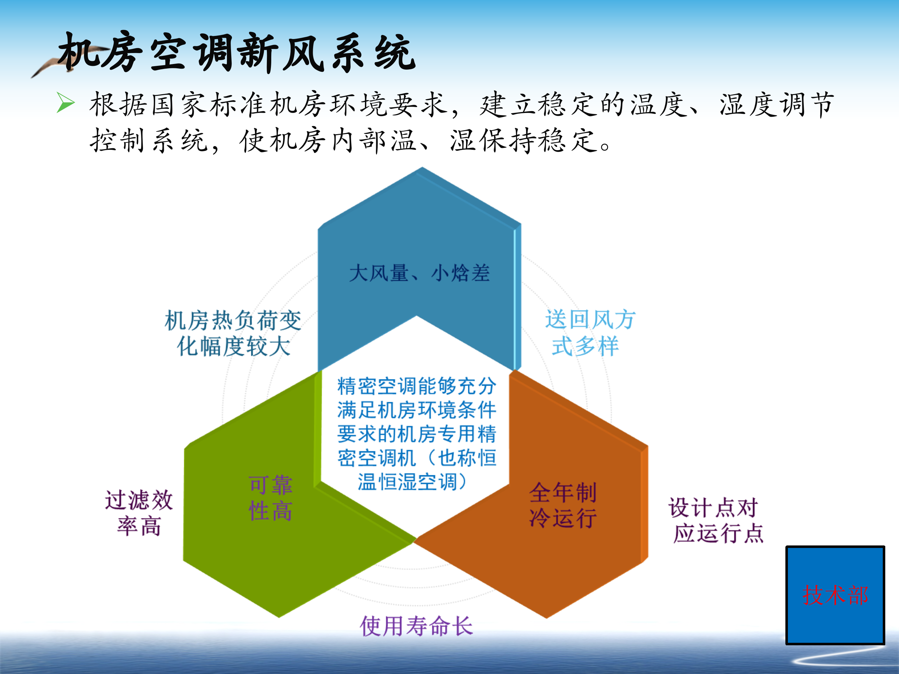 机房建设基本知识点_ITIL之家(www.itilzj.com)_.PPT 第8页