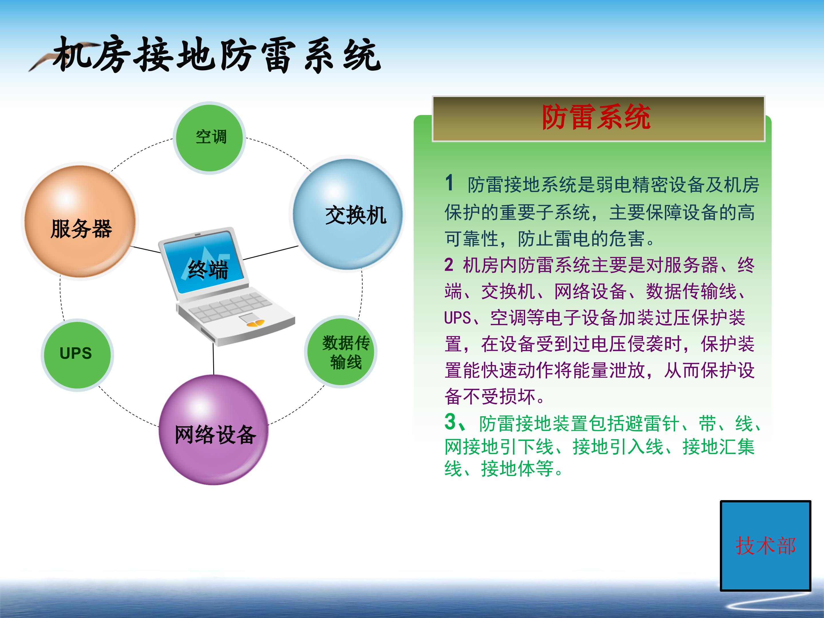 机房建设基本知识点_ITIL之家(www.itilzj.com)_.PPT 第9页
