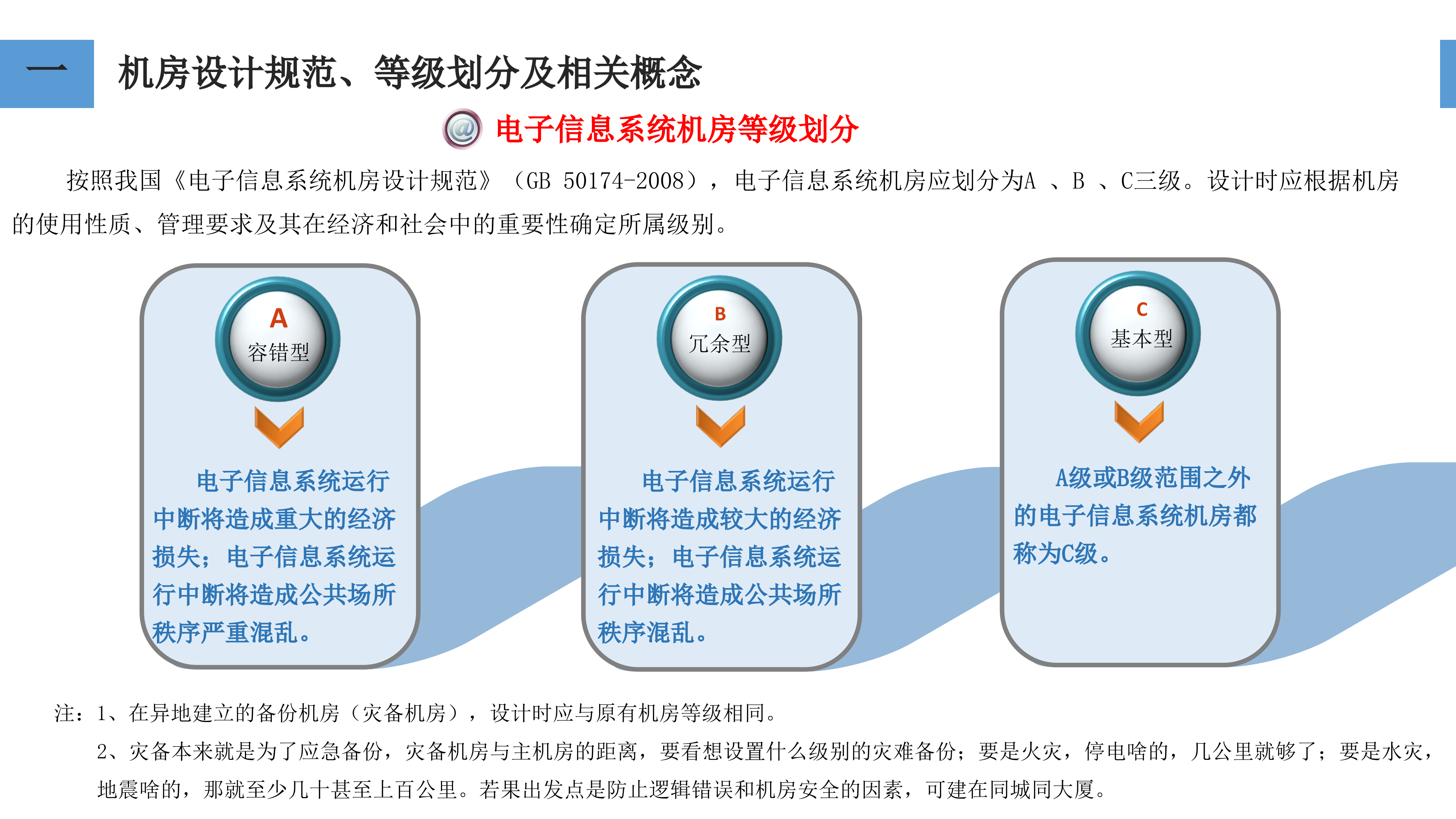 机房系统建设方案汇报方案_ITIL之家(www.itilzj.com)_.PPTX 第7页