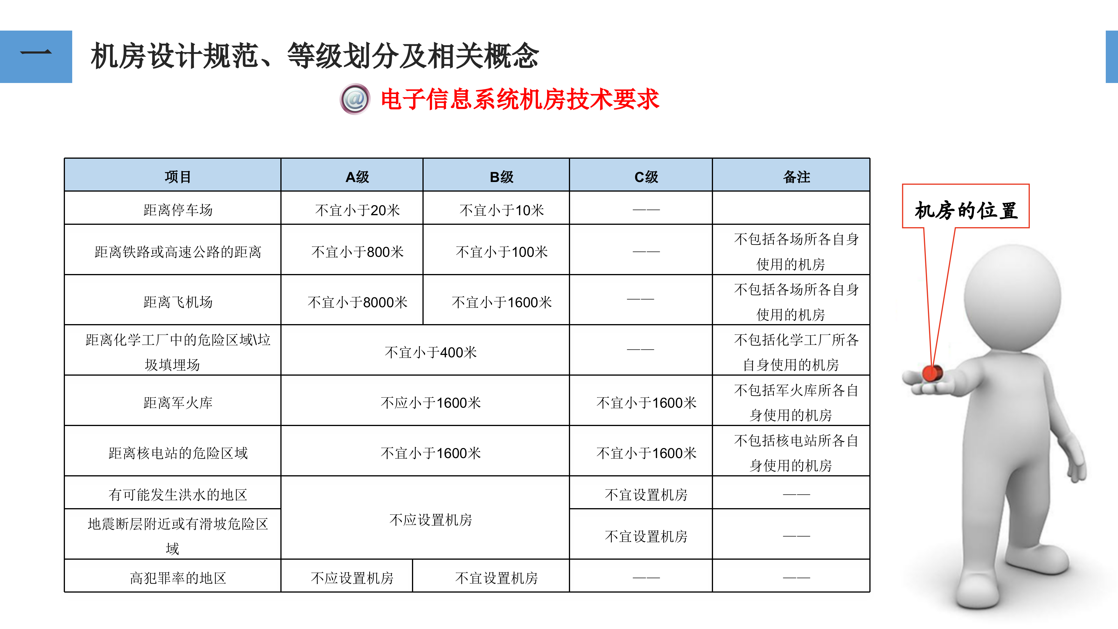 机房系统建设方案汇报方案_ITIL之家(www.itilzj.com)_.PPTX 第10页