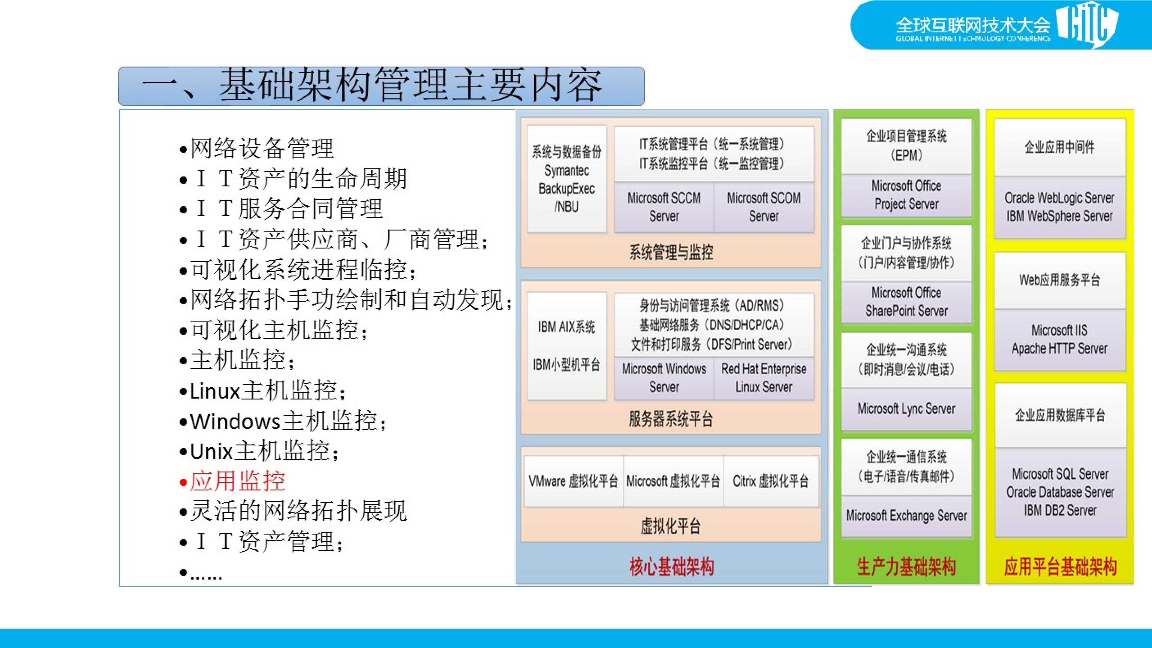 基础l架构管理中的痛点_ITIL之家(www.itilzj.com)_.PDF 第8页