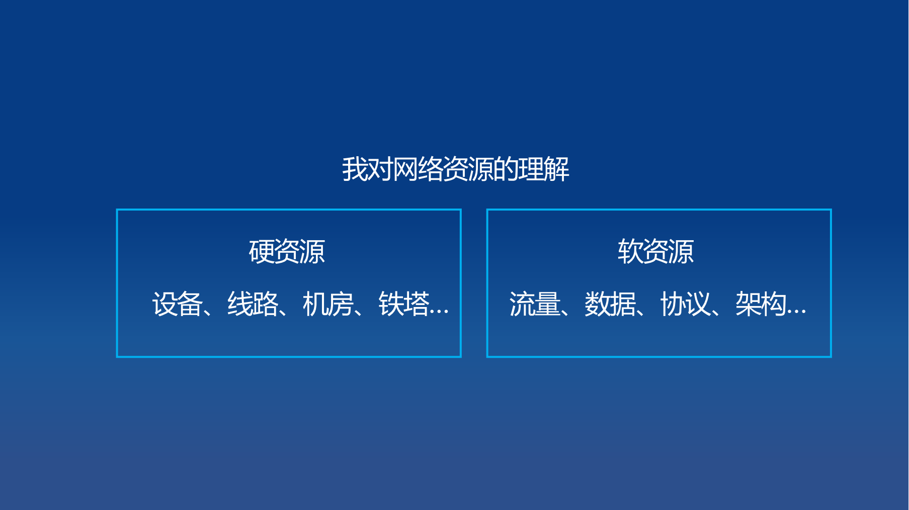 基础运营商的网络能力开放实践_ITIL之家(www.itilzj.com)_.PDF 第4页