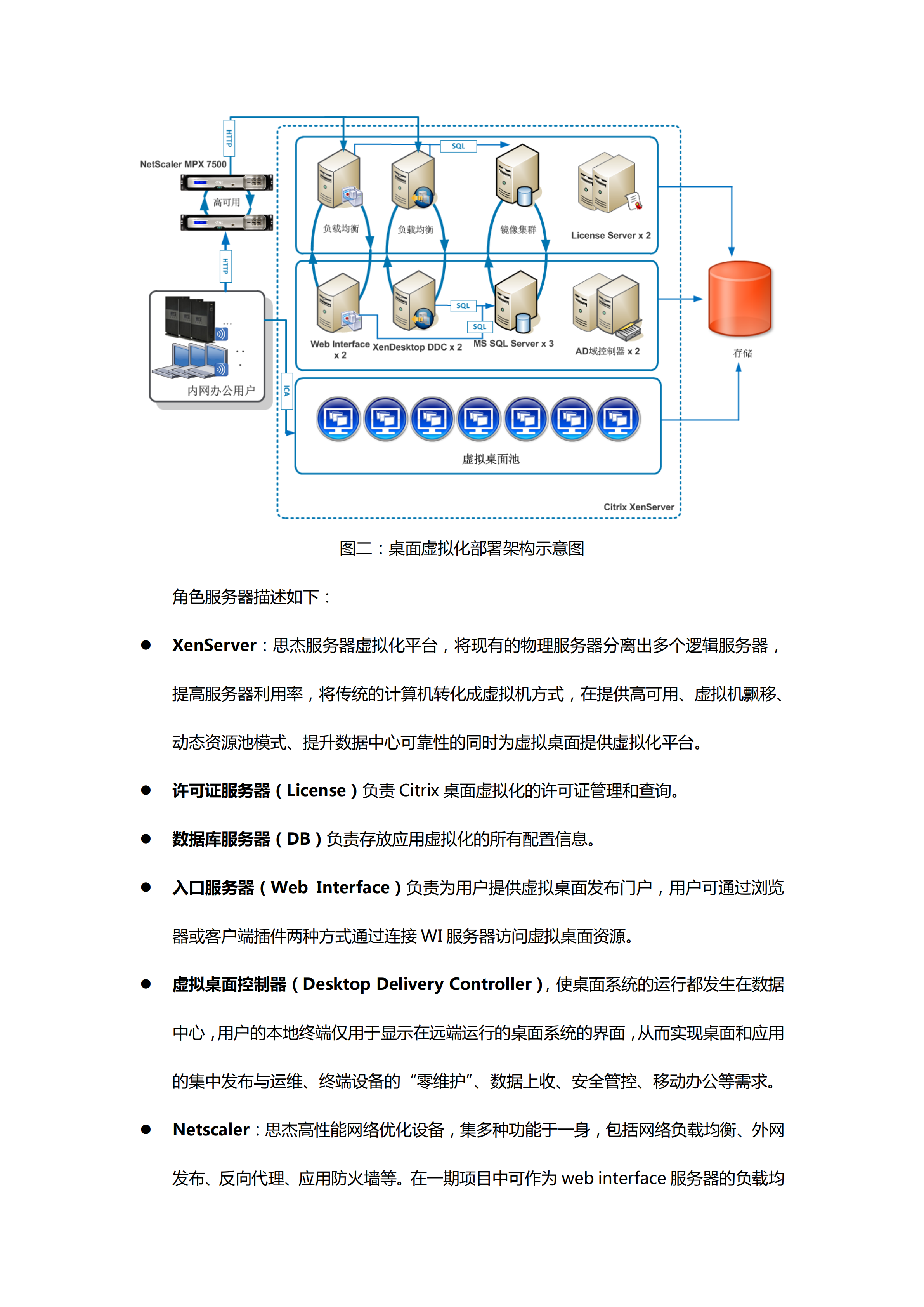 集团桌面虚拟化方案建议书_ITIL之家(www.itilzj.com)_.PDF 第8页