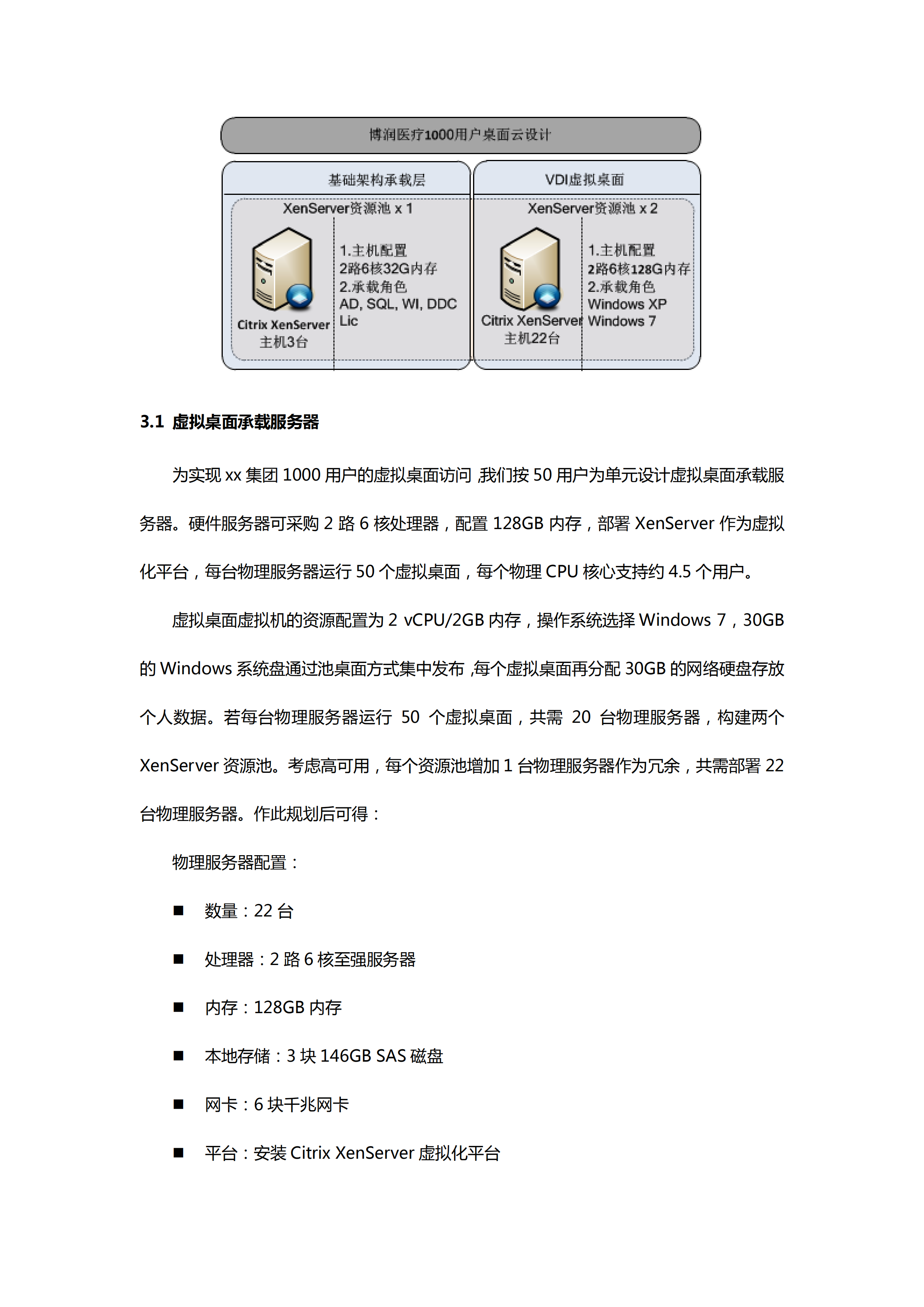 集团桌面虚拟化方案建议书_ITIL之家(www.itilzj.com)_.PDF 第10页