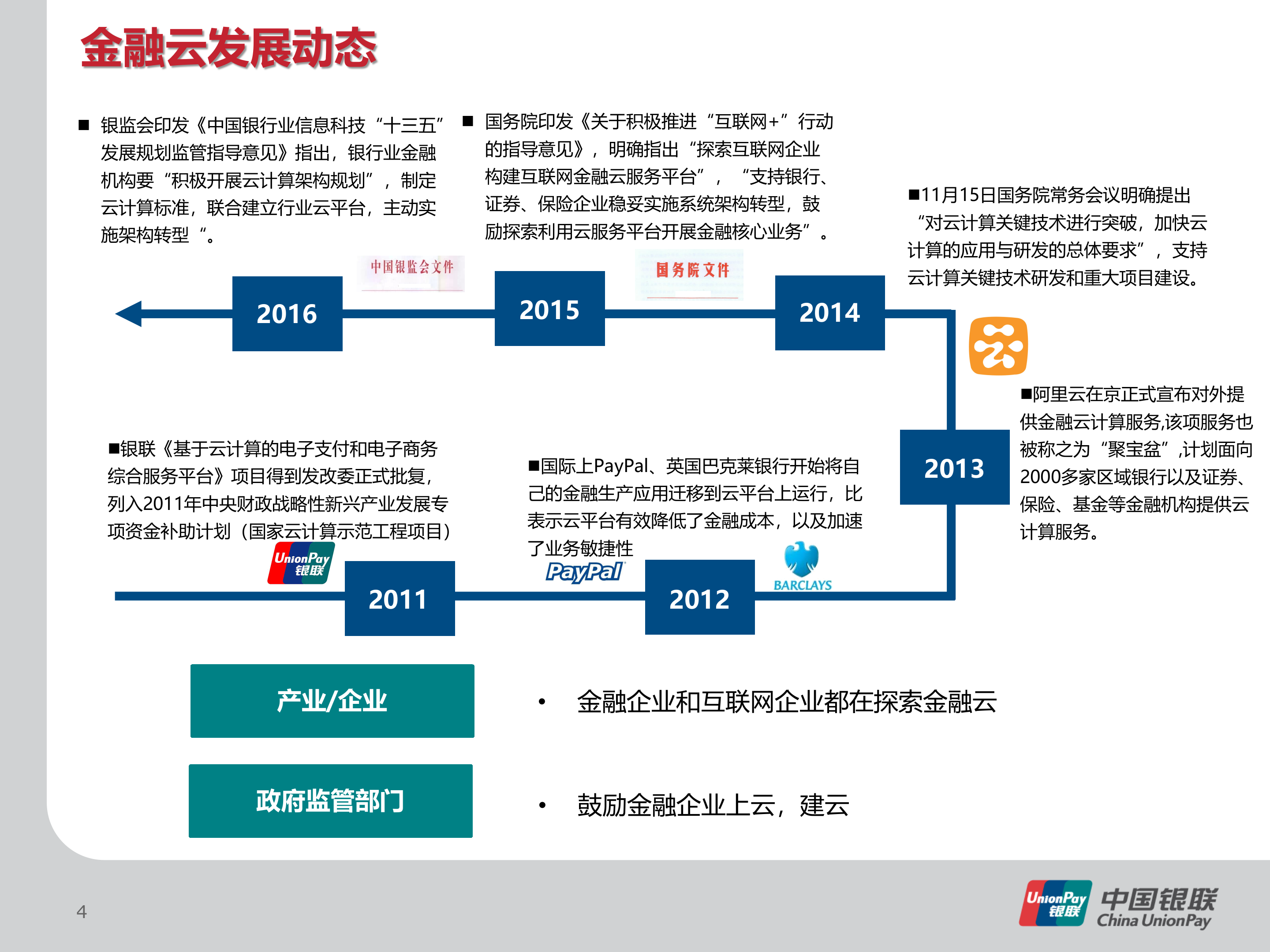 基于软件定义网络的下一代金融云研究与实践_ITIL之家(www.itilzj.com)_.PPTX 第4页
