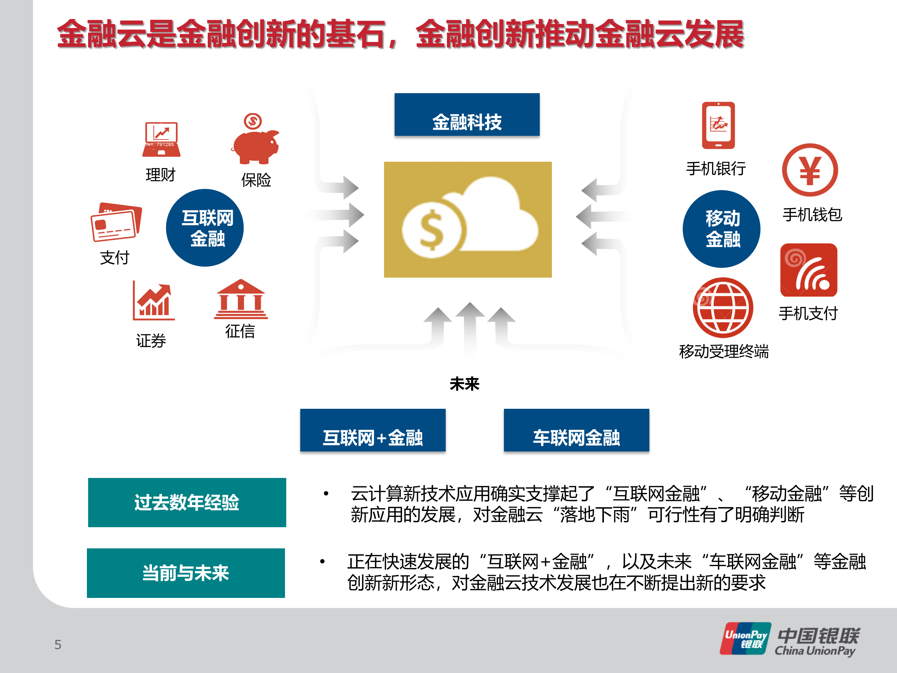 基于软件定义网络的下一代金融云研究与实践_ITIL之家(www.itilzj.com)_.PPTX 第5页