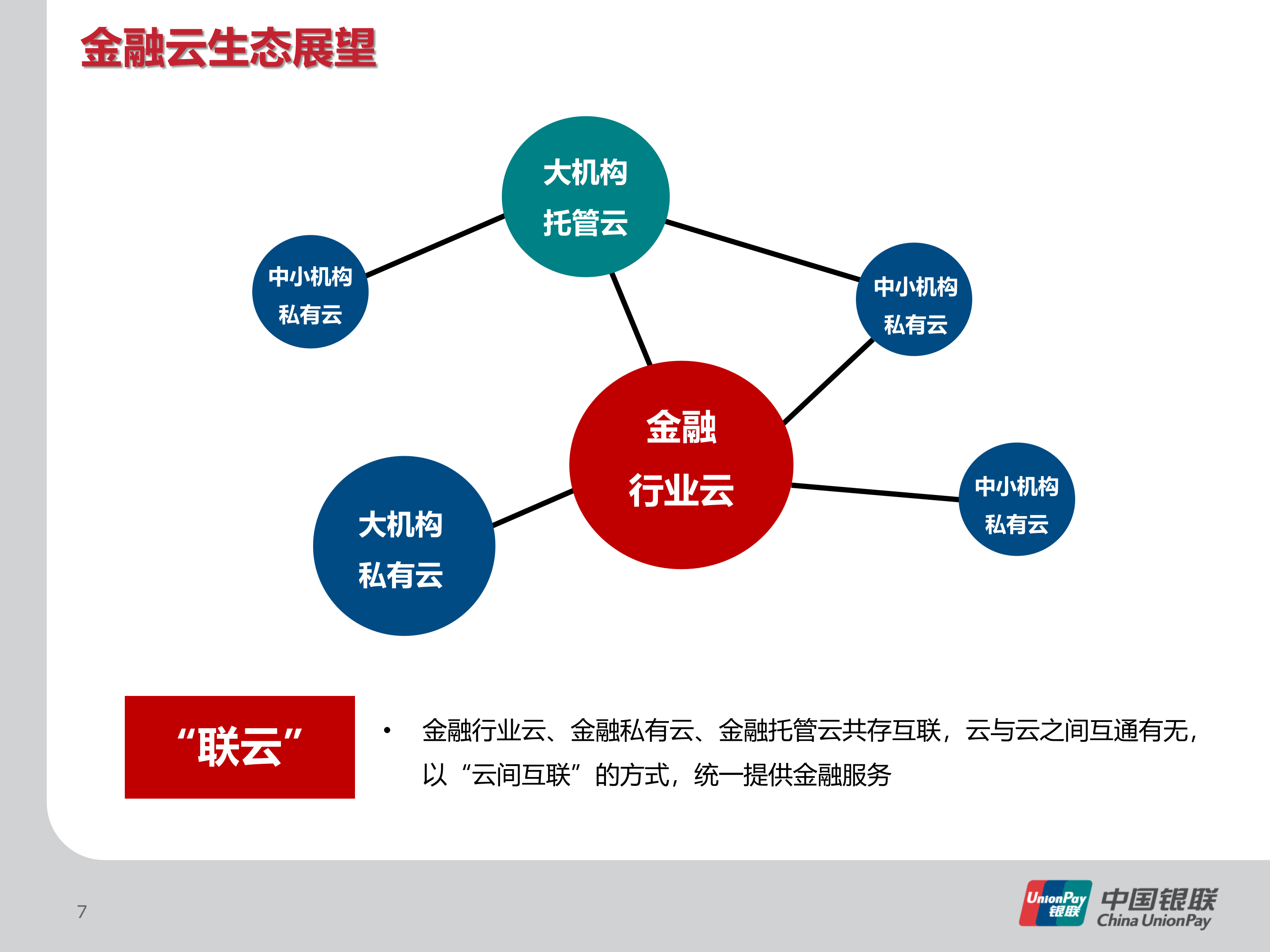 基于软件定义网络的下一代金融云研究与实践_ITIL之家(www.itilzj.com)_.PPTX 第7页