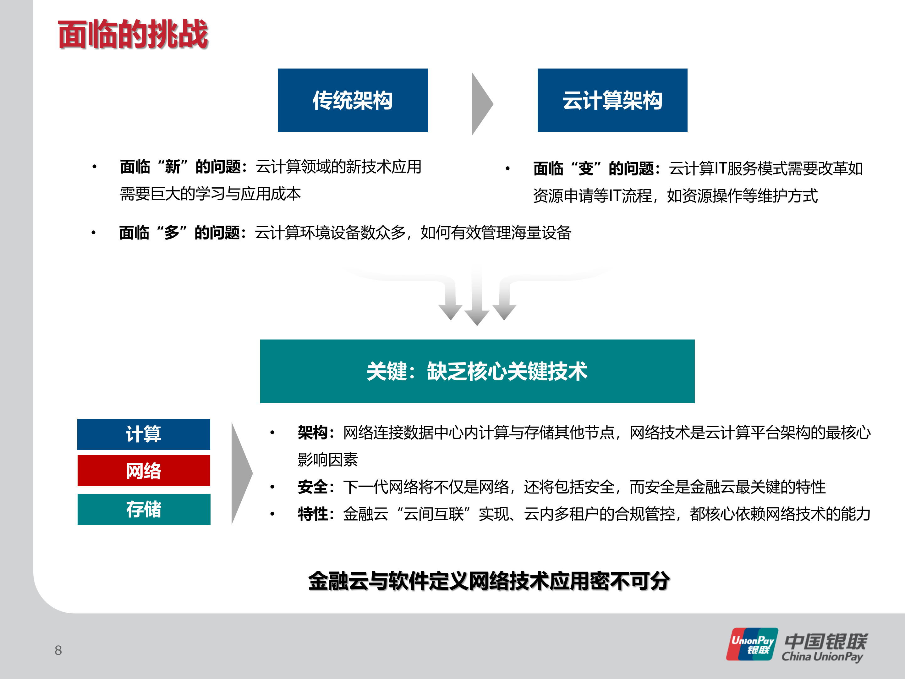 基于软件定义网络的下一代金融云研究与实践_ITIL之家(www.itilzj.com)_.PPTX 第8页