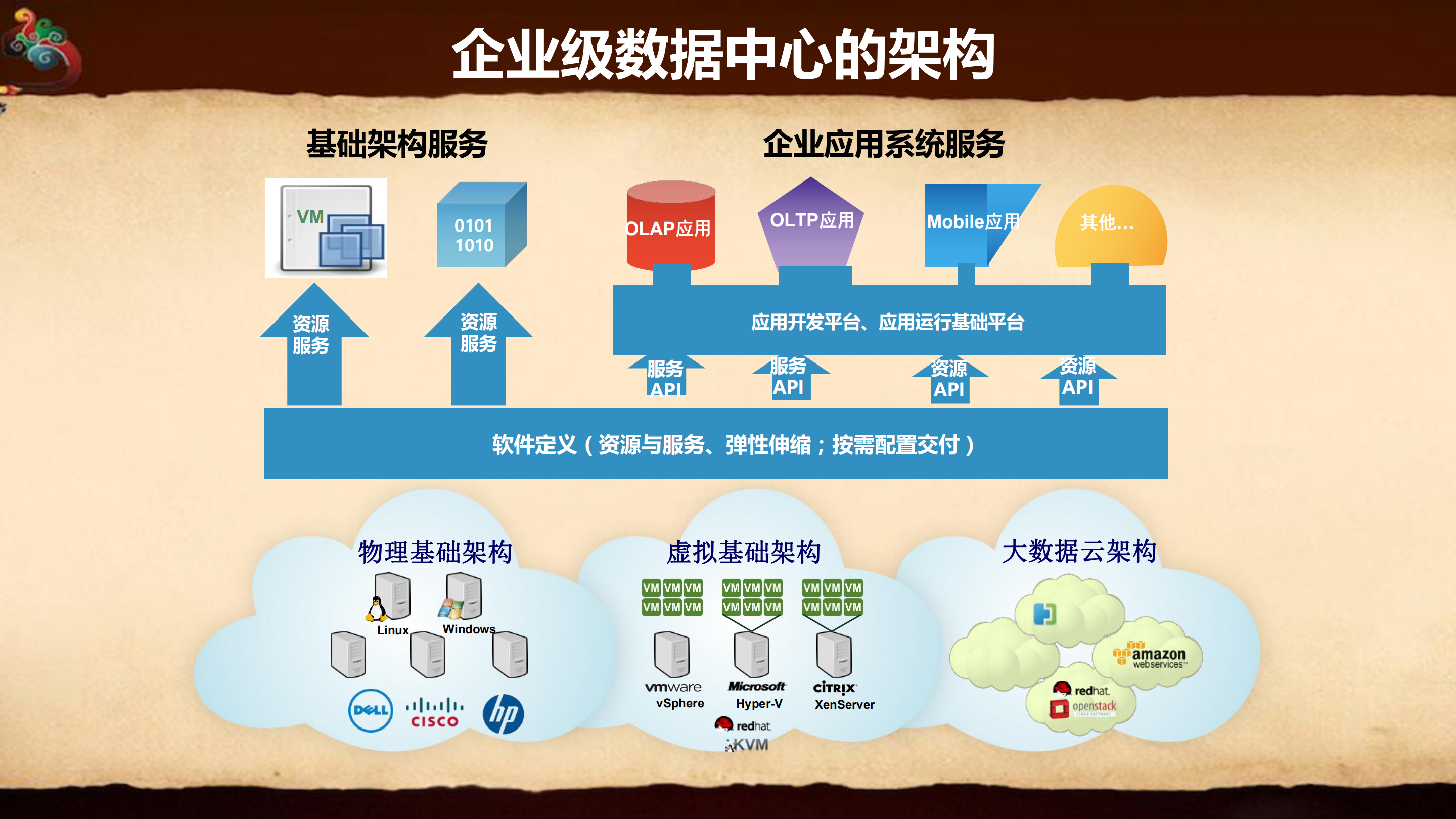 集中与分布式存储在企业级数据中心实践_ITIL之家(www.itilzj.com)_.PDF 第4页