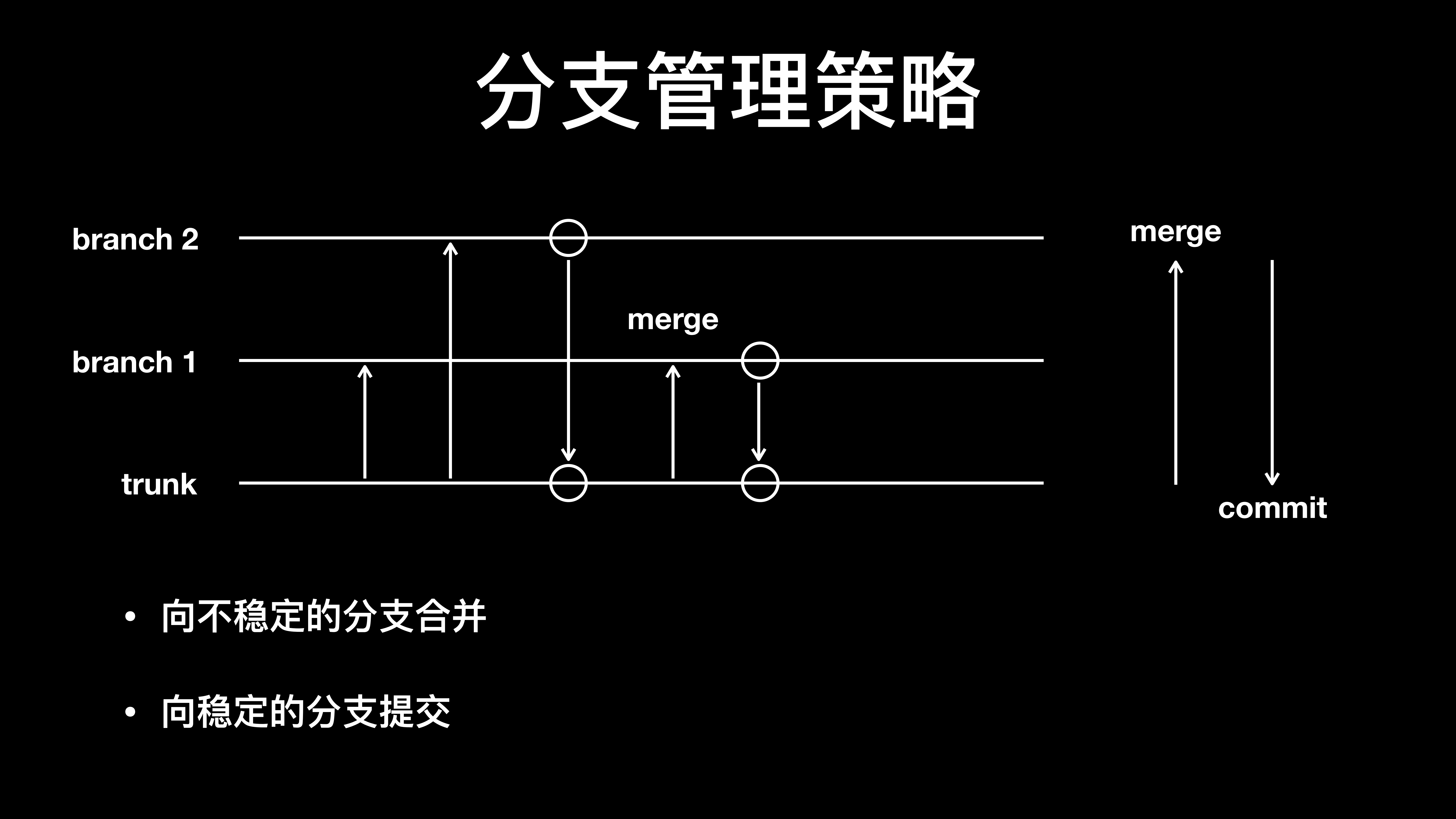 建设CICD助推DevOps_ITIL之家(www.itilzj.com)_.PDF 第6页