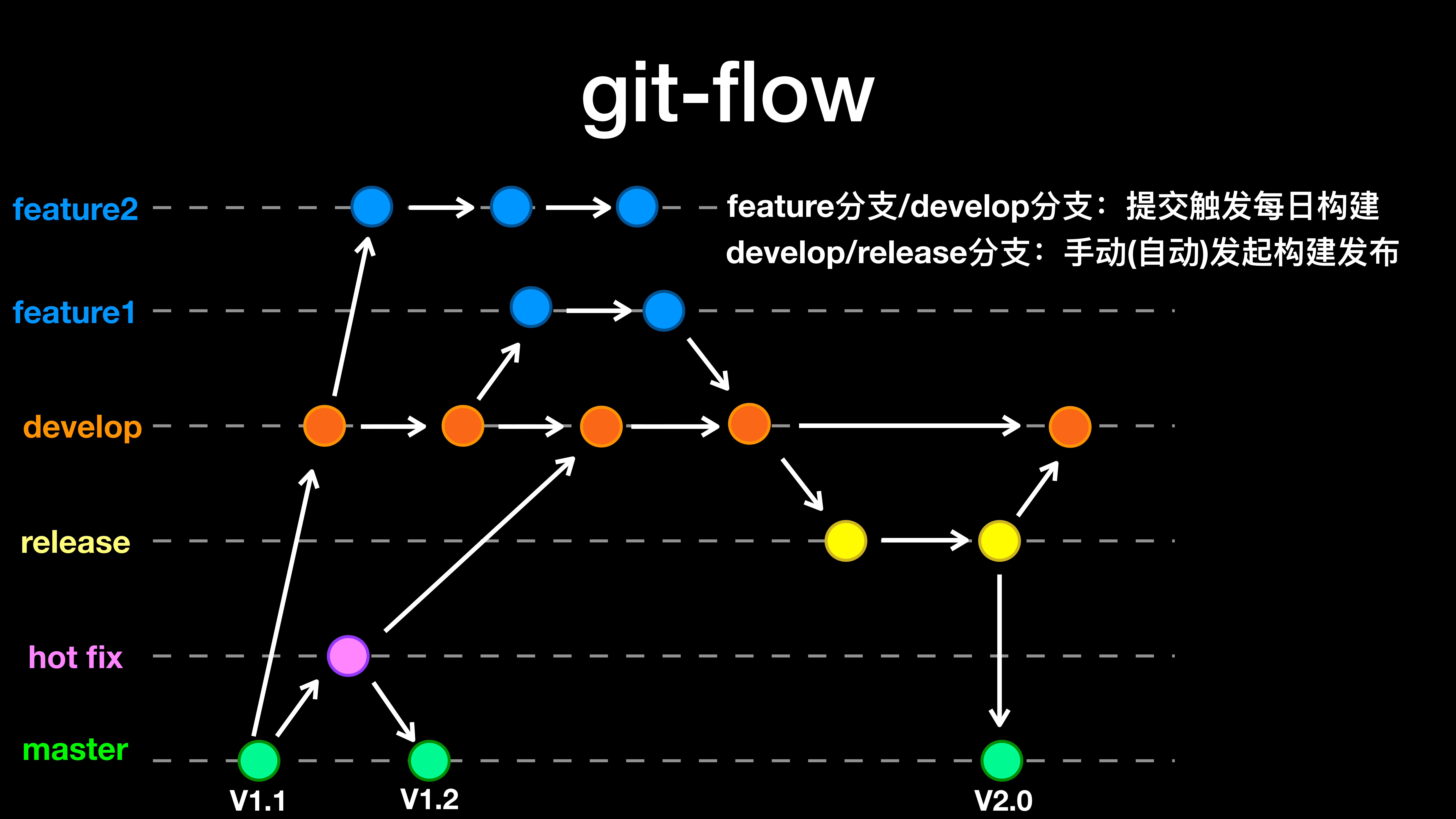 建设CICD助推DevOps_ITIL之家(www.itilzj.com)_.PDF 第7页