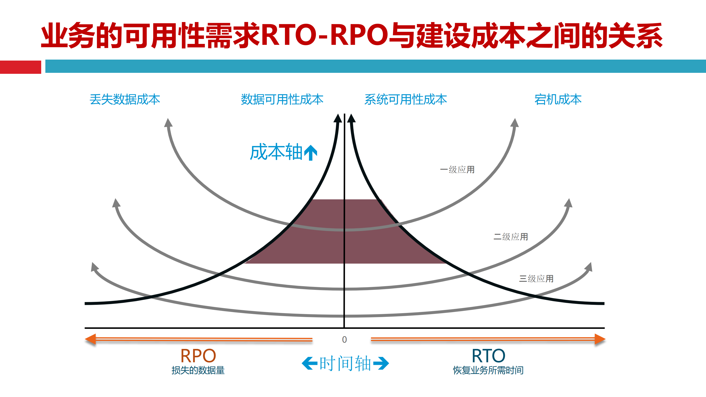 金融灾备数据中心技术方案_ITIL之家(www.itilzj.com)_.PDF 第5页