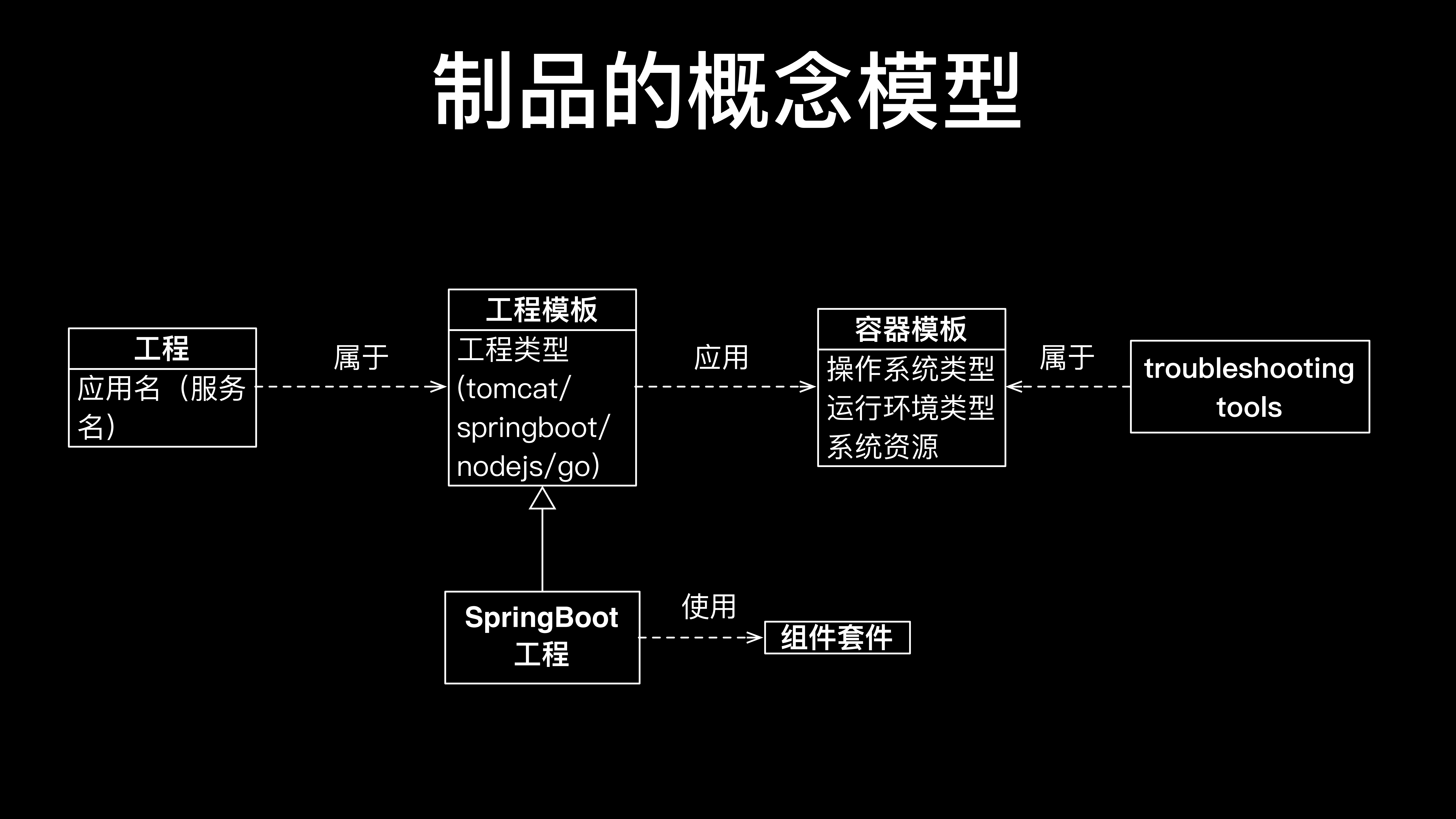 建设CICD助推DevOps_ITIL之家(www.itilzj.com)_.PDF 第8页