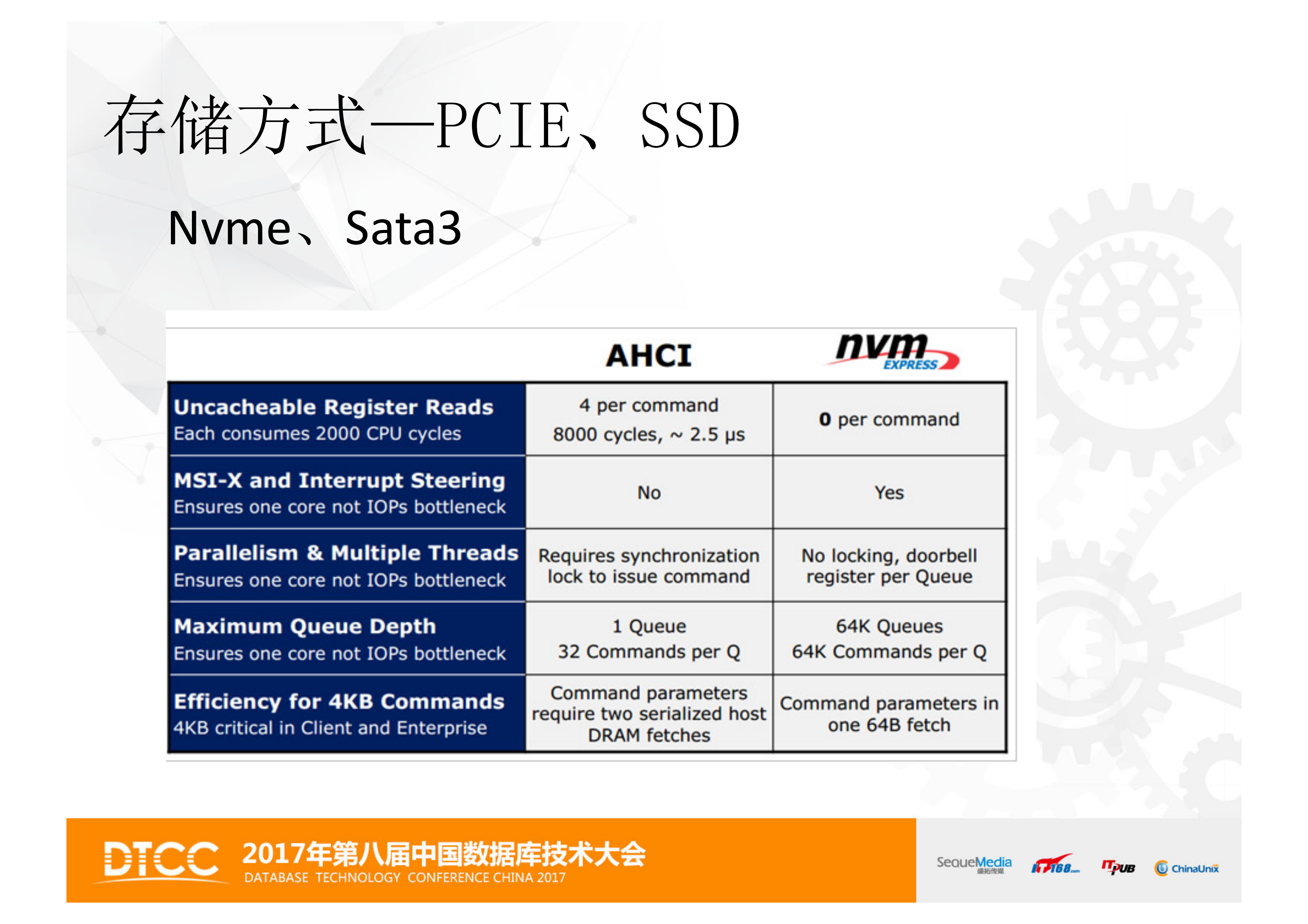 金融行业数据库存储和加速_ITIL之家(www.itilzj.com)_.PDF 第8页
