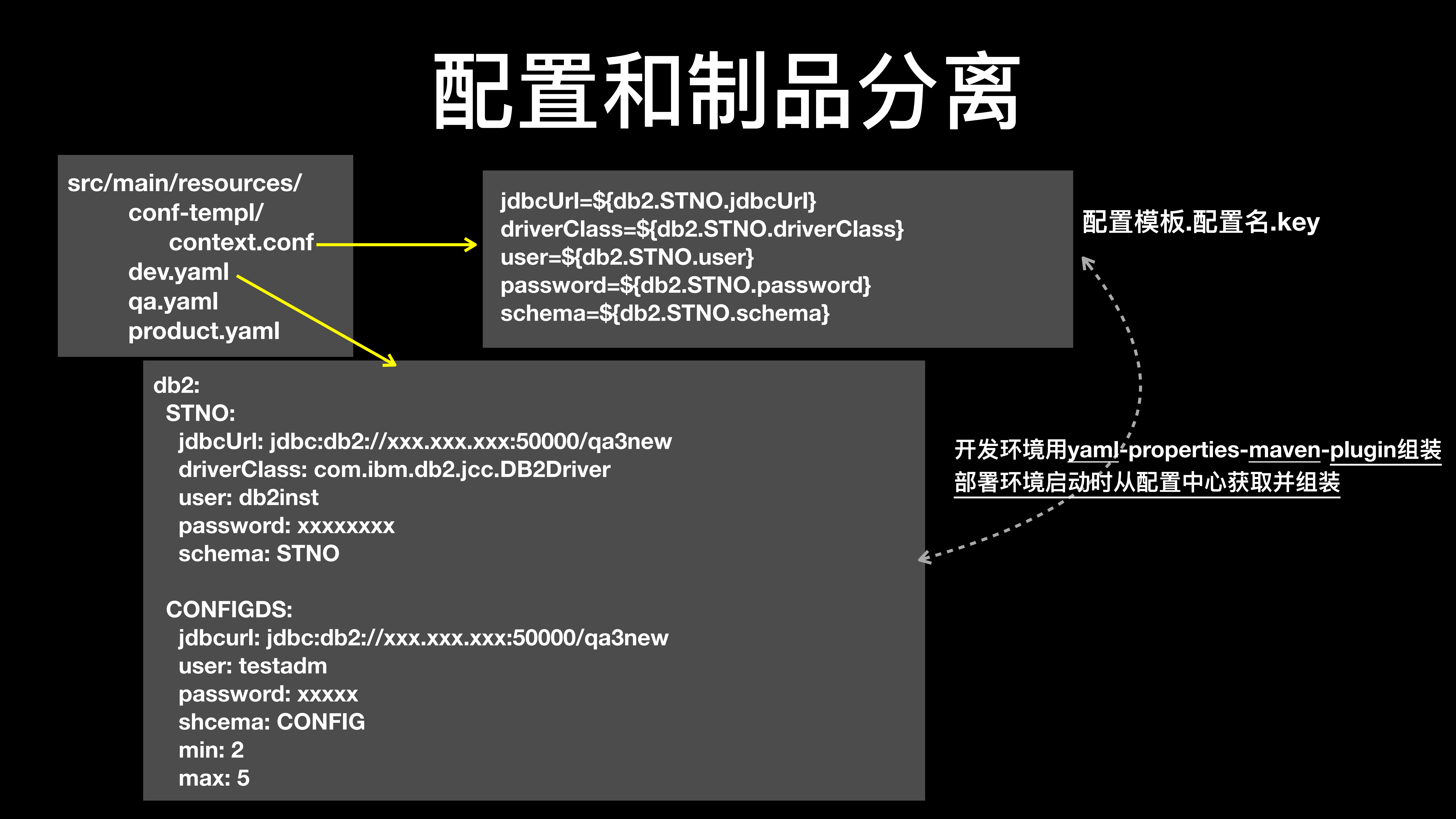 建设CICD助推DevOps_ITIL之家(www.itilzj.com)_.PDF 第10页