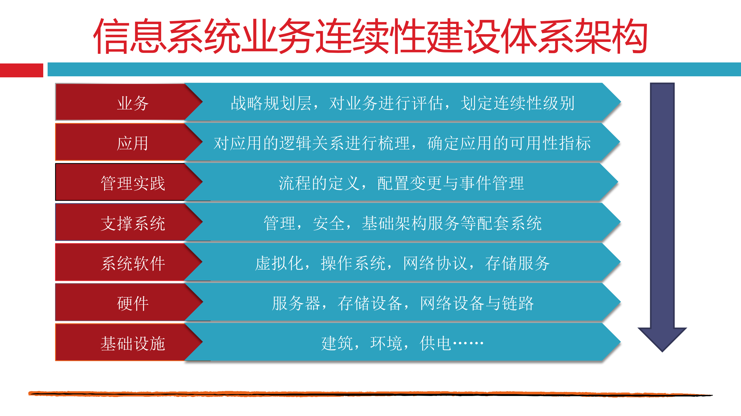金融灾备数据中心技术方案_ITIL之家(www.itilzj.com)_.PDF 第7页