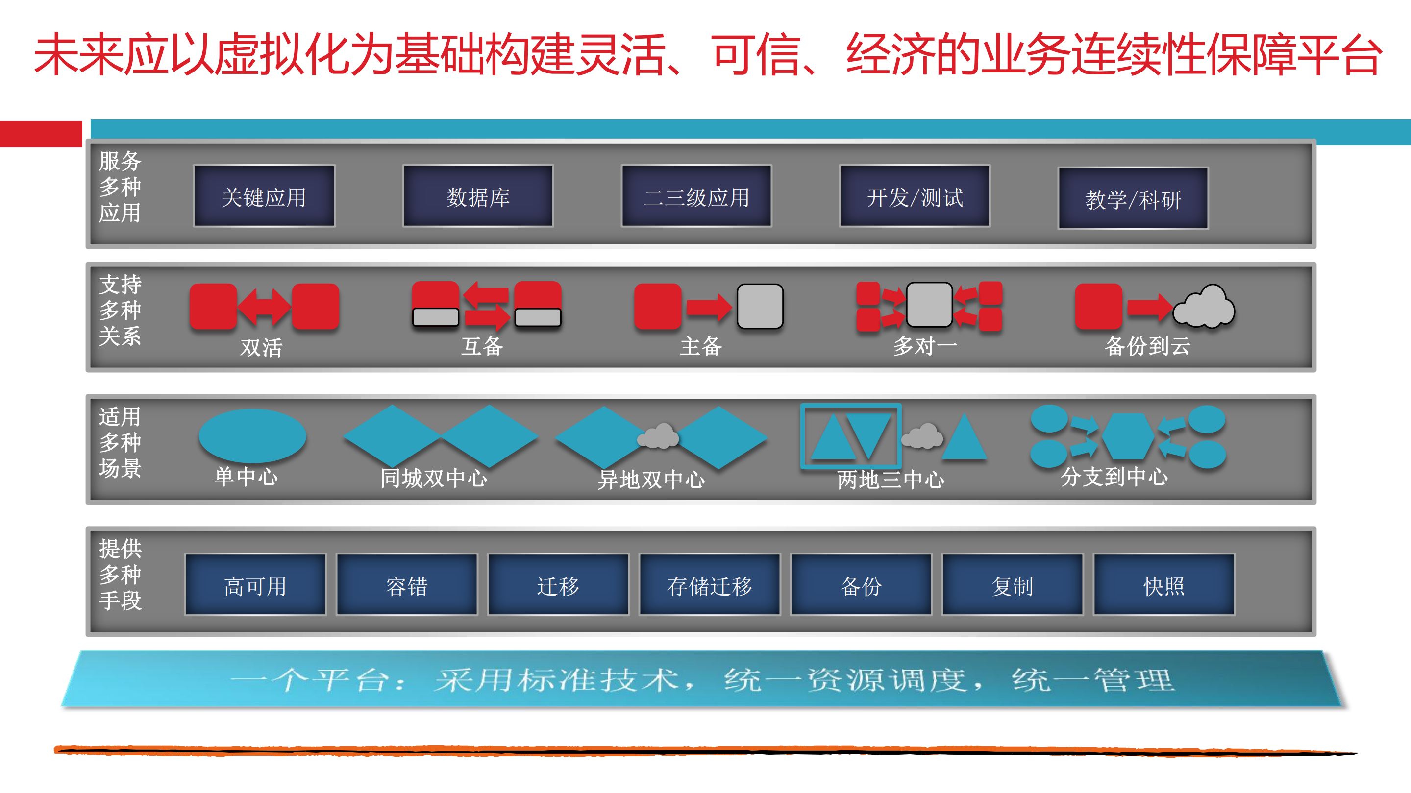 金融灾备数据中心技术方案_ITIL之家(www.itilzj.com)_.PDF 第8页