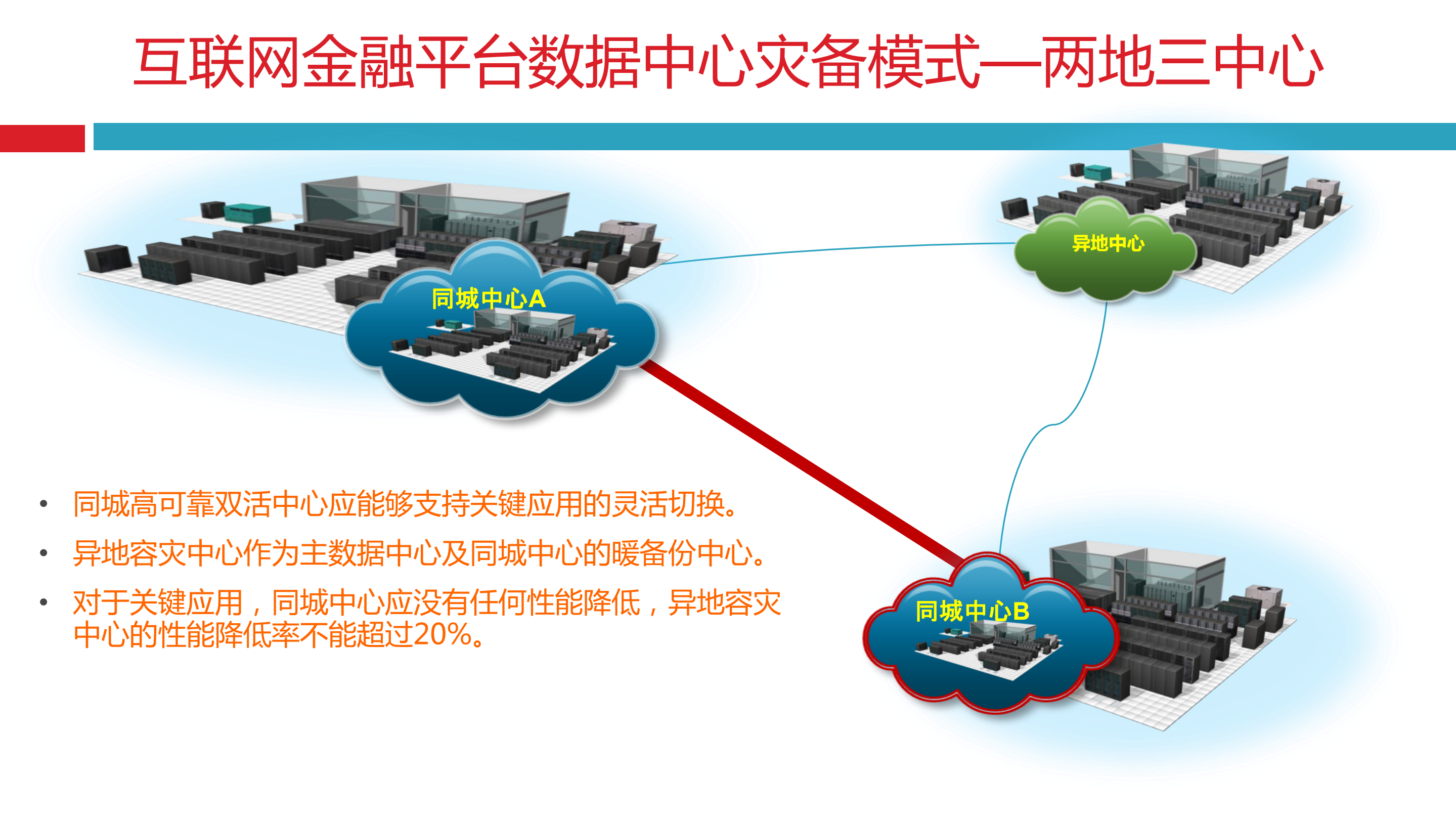 金融灾备数据中心技术方案_ITIL之家(www.itilzj.com)_.PDF 第9页
