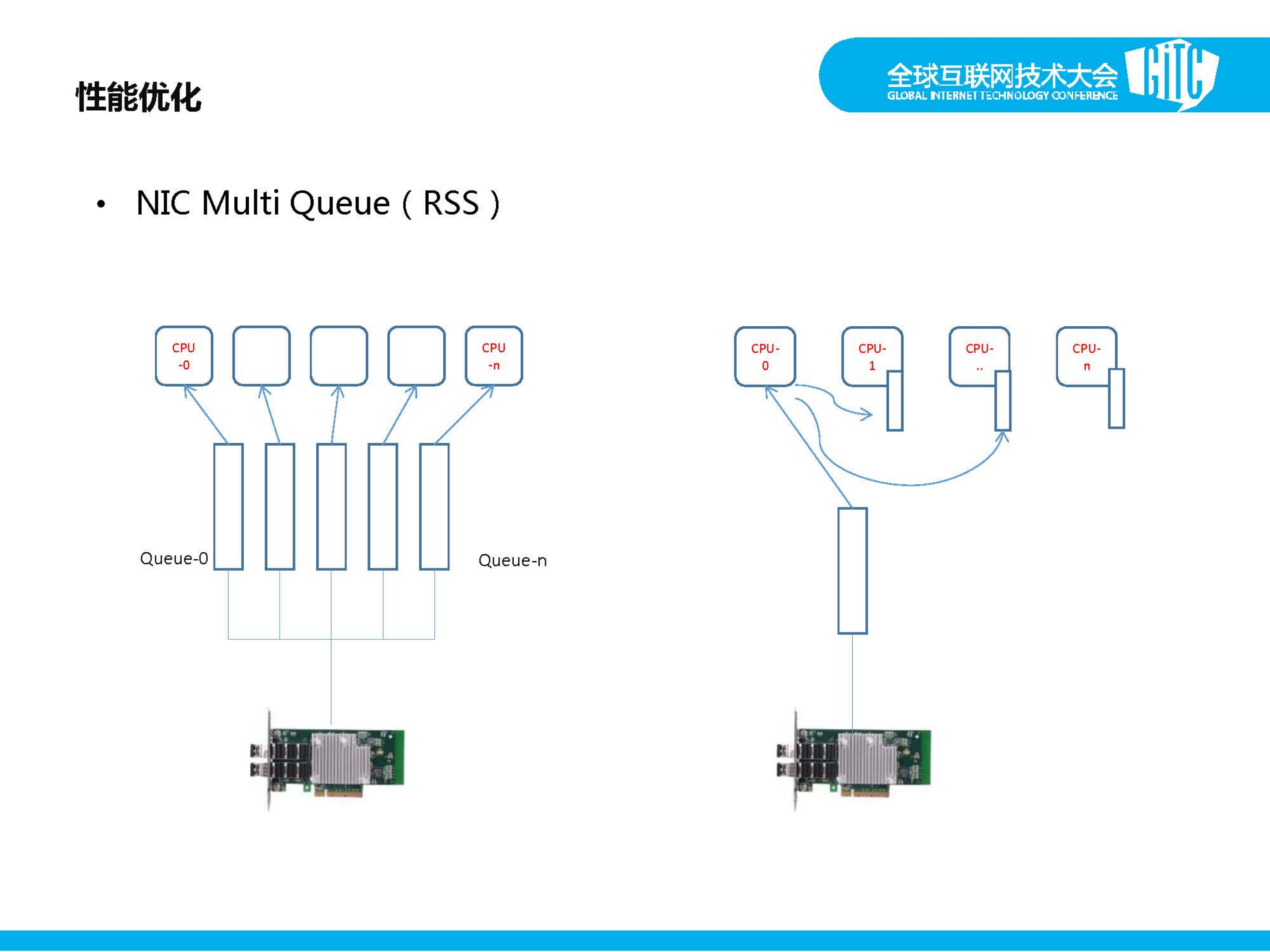 京东负载均衡技术演进_ITIL之家(www.itilzj.com)_.PDF 第10页